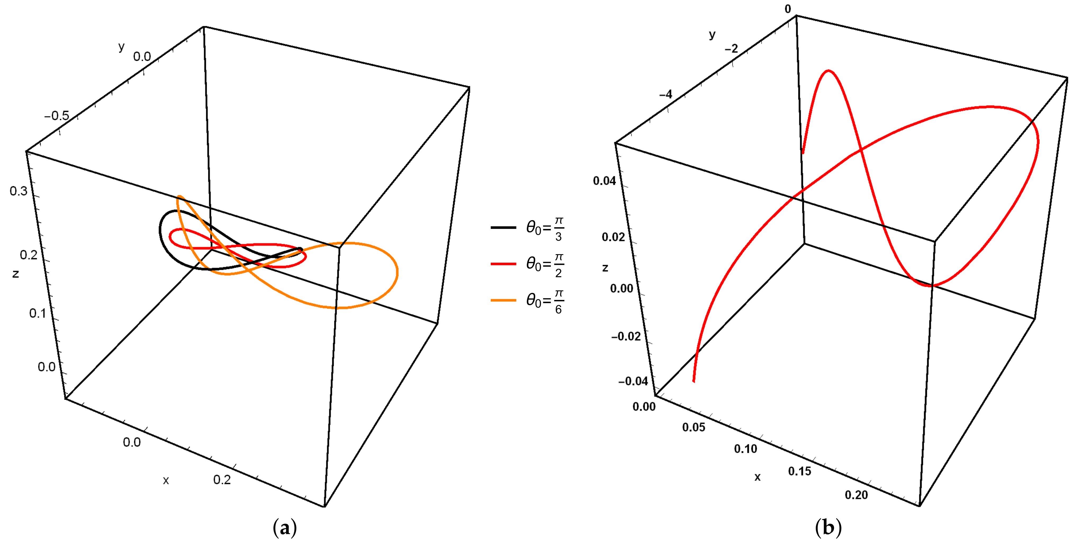 Symmetry 13 00595 g005