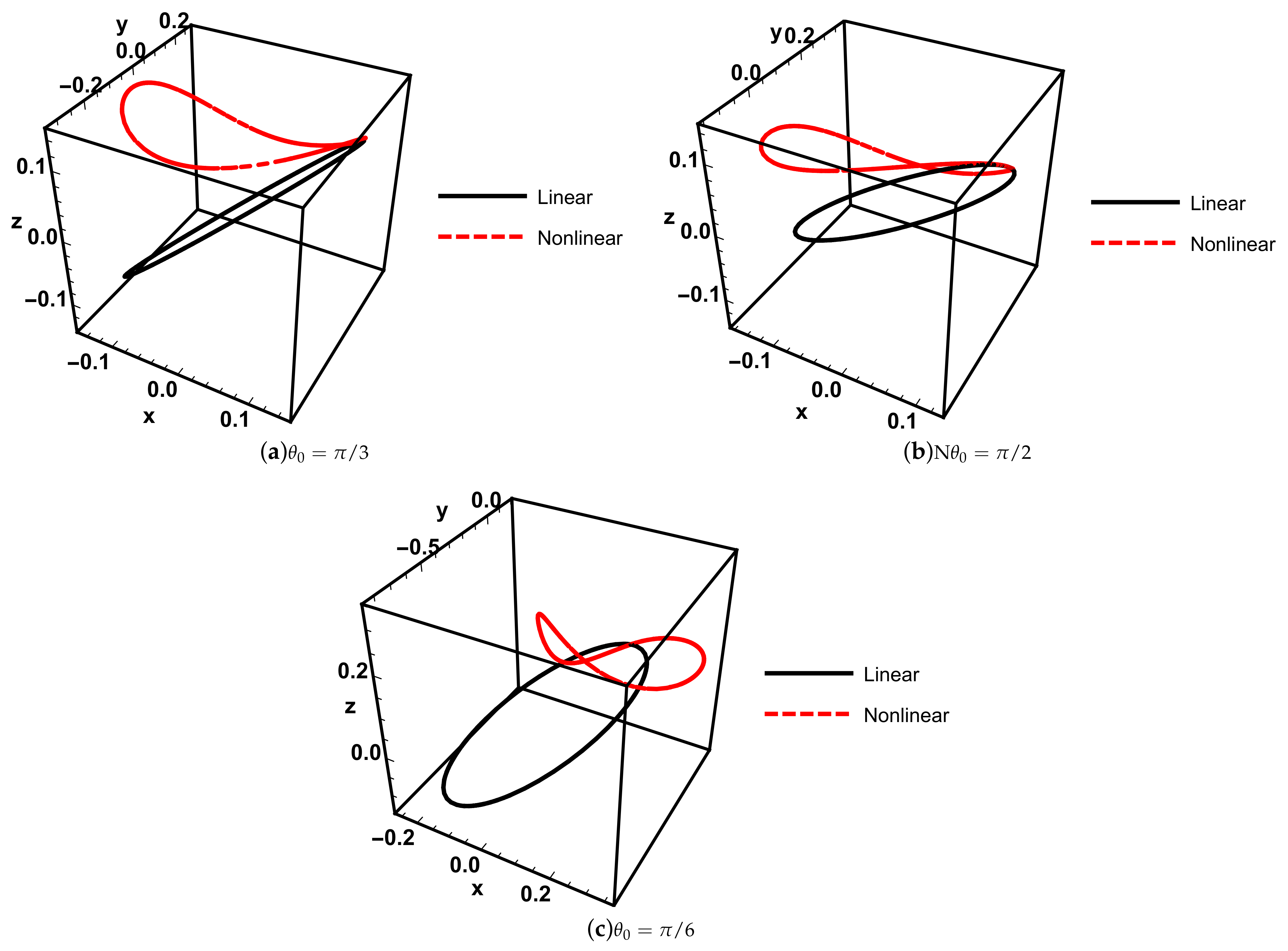 Symmetry 13 00595 g007
