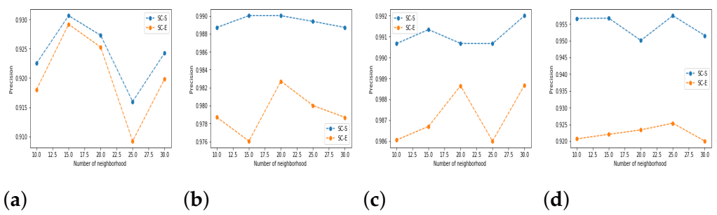 Symmetry 13 00596 g005