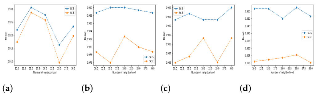 Symmetry 13 00596 g006