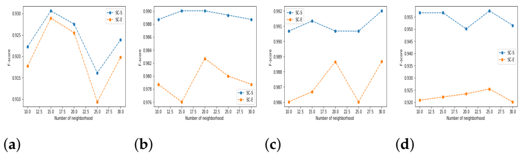 Symmetry 13 00596 g007