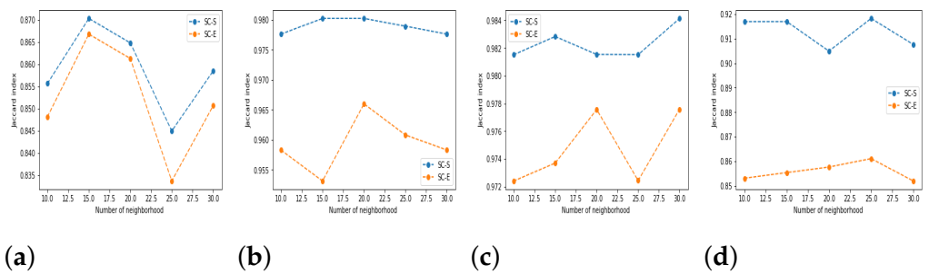 Symmetry 13 00596 g008