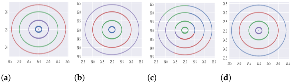 Symmetry 13 00596 g010