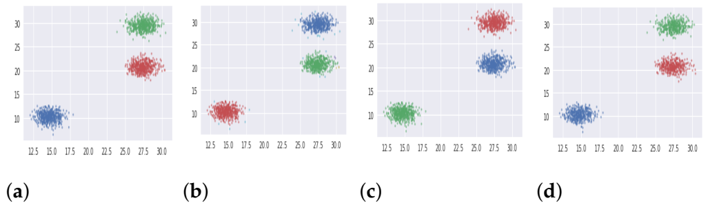 Symmetry 13 00596 g011