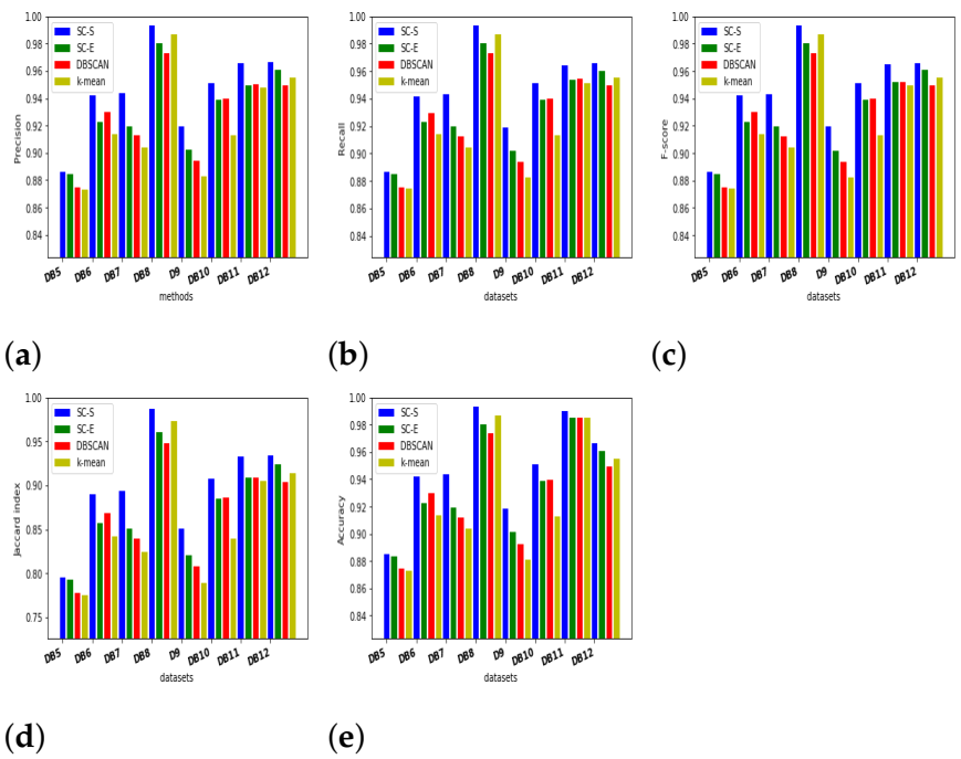 Symmetry 13 00596 g014