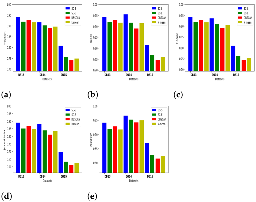Symmetry 13 00596 g015