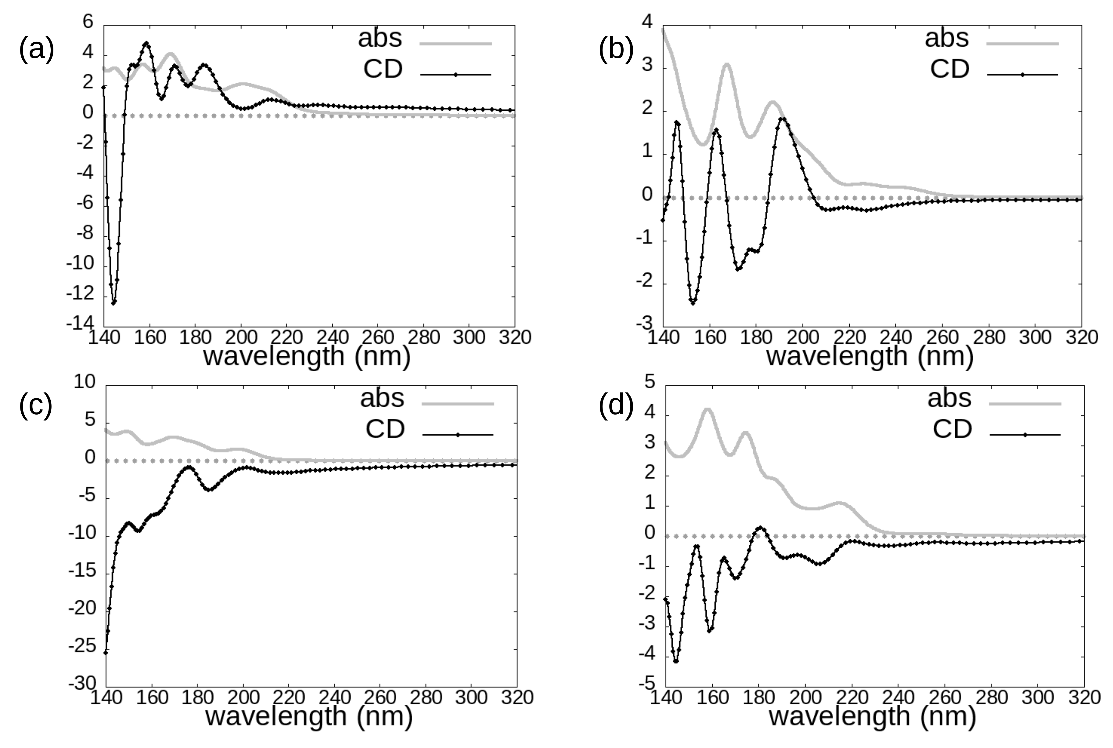 Symmetry 13 00601 g003
