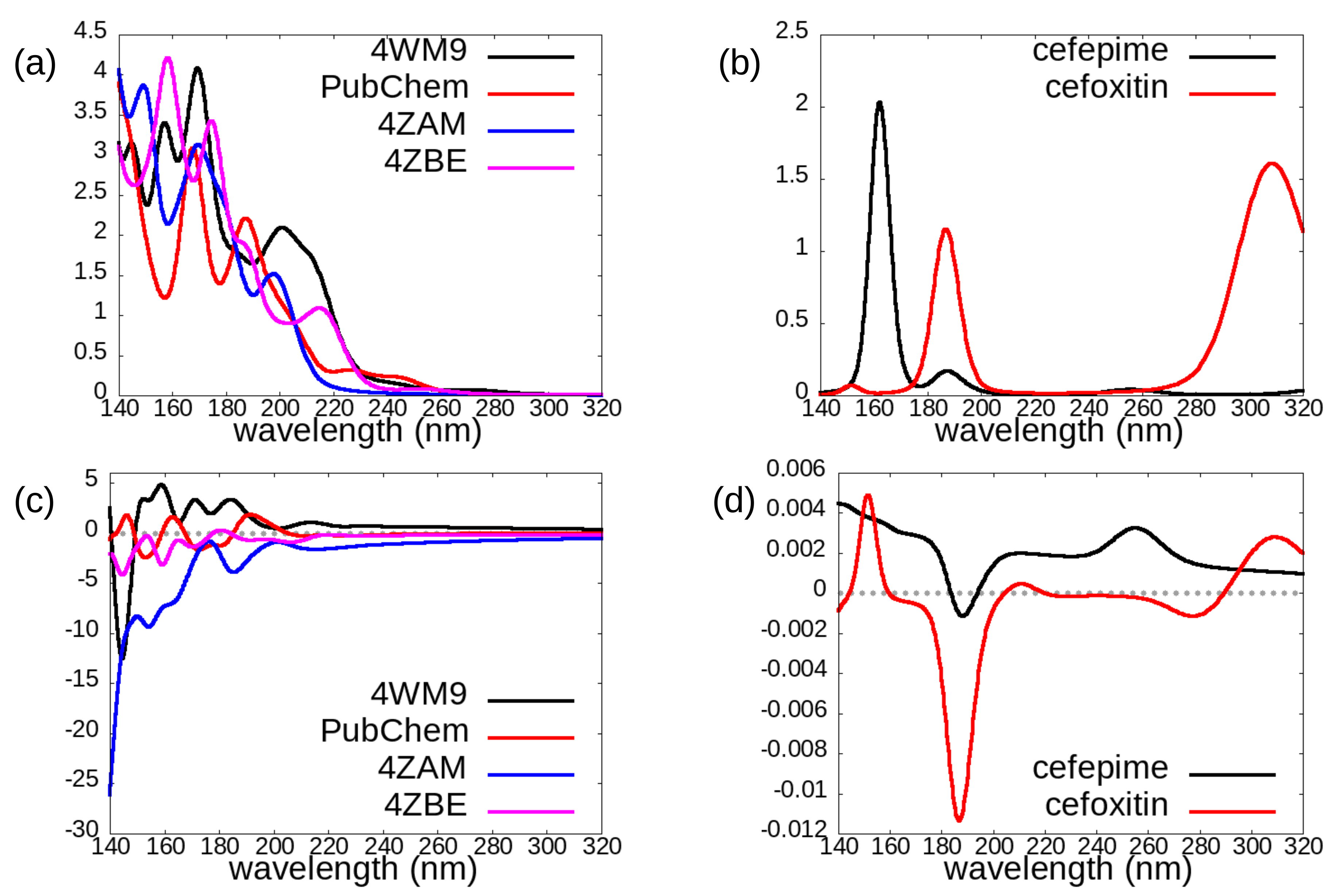 Symmetry 13 00601 g006