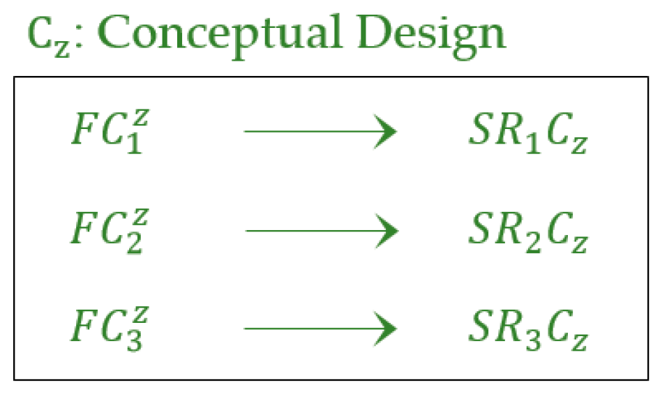 Symmetry 13 00604 g004