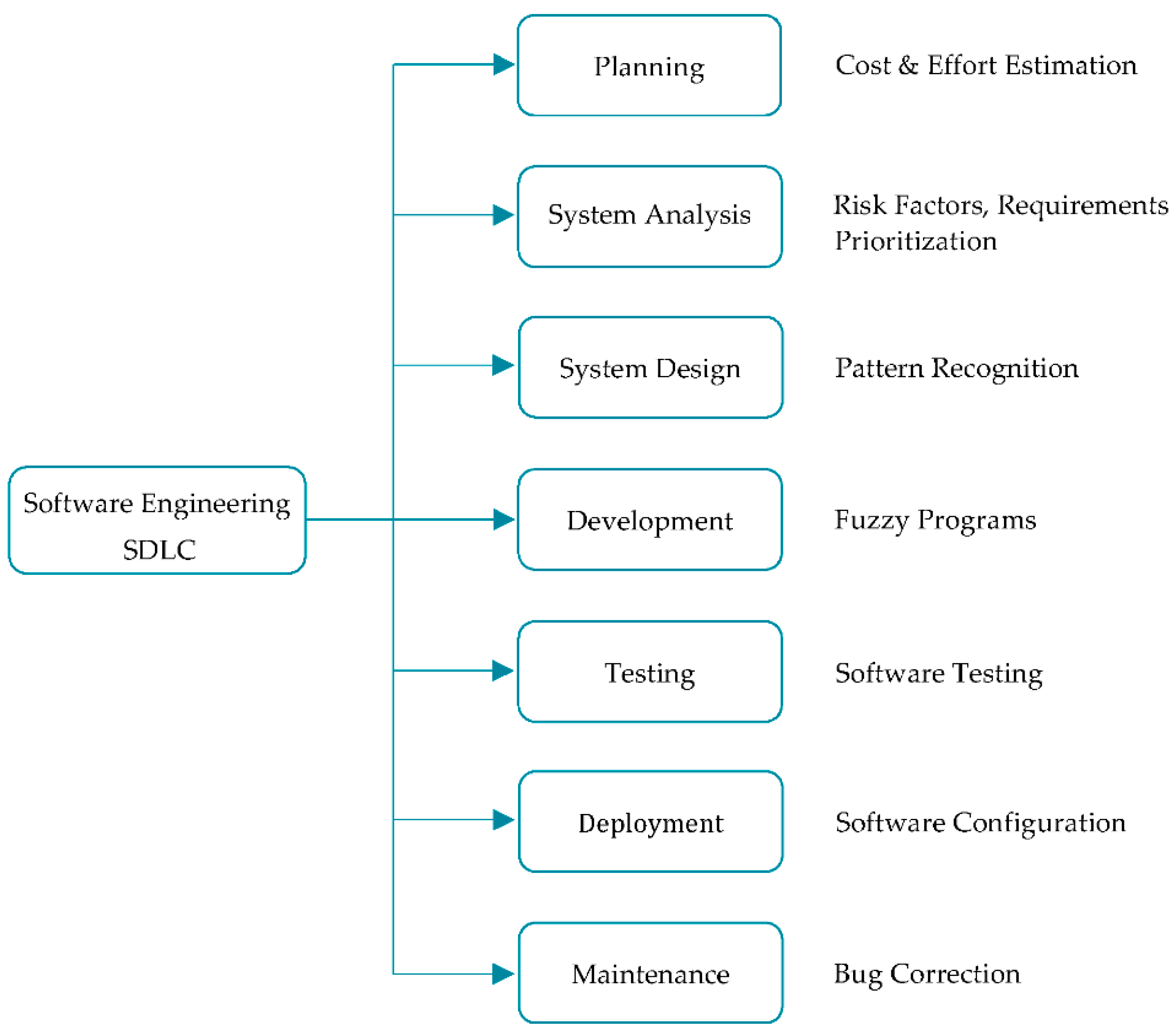 Symmetry 13 00604 g006