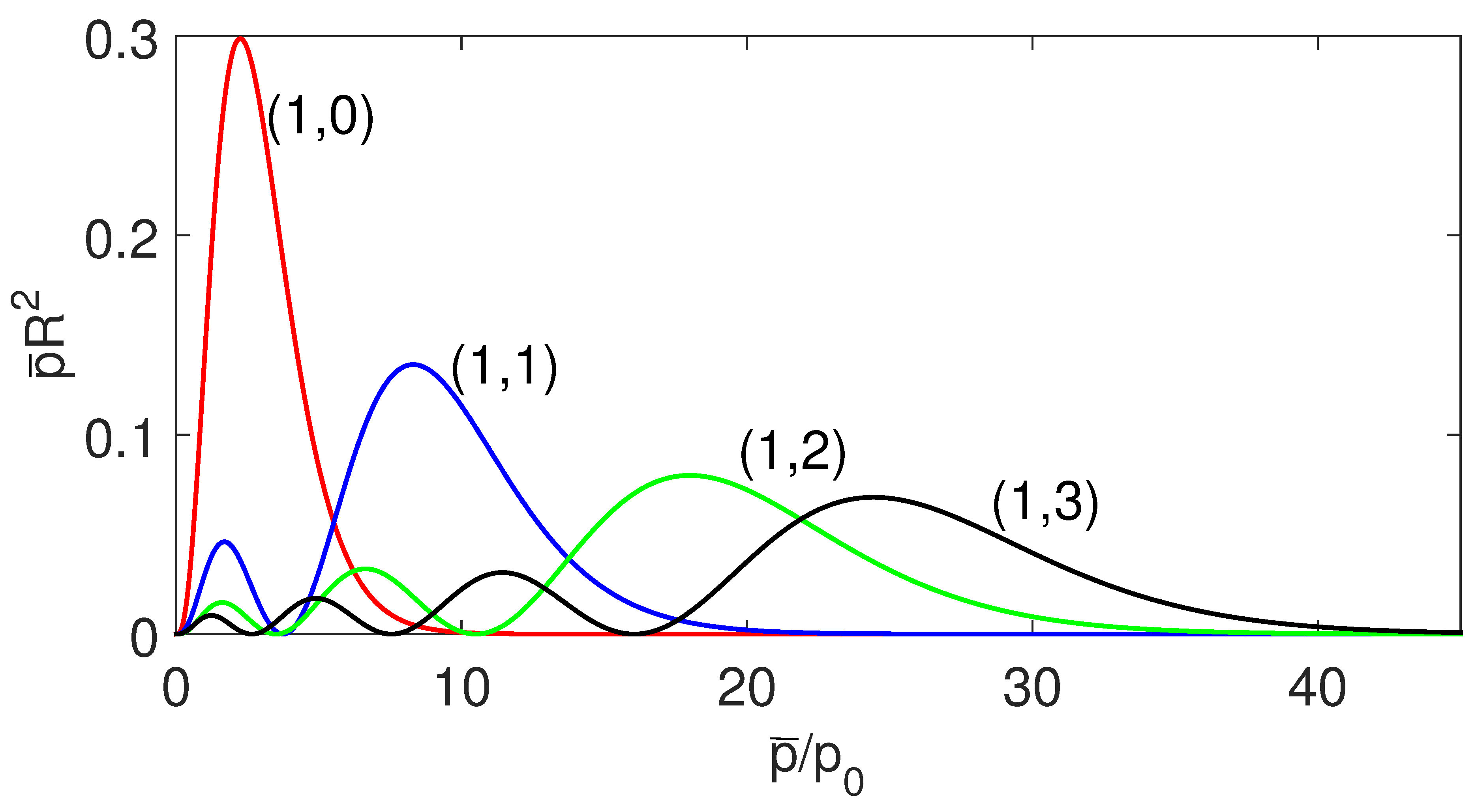 Symmetry 13 00608 g001