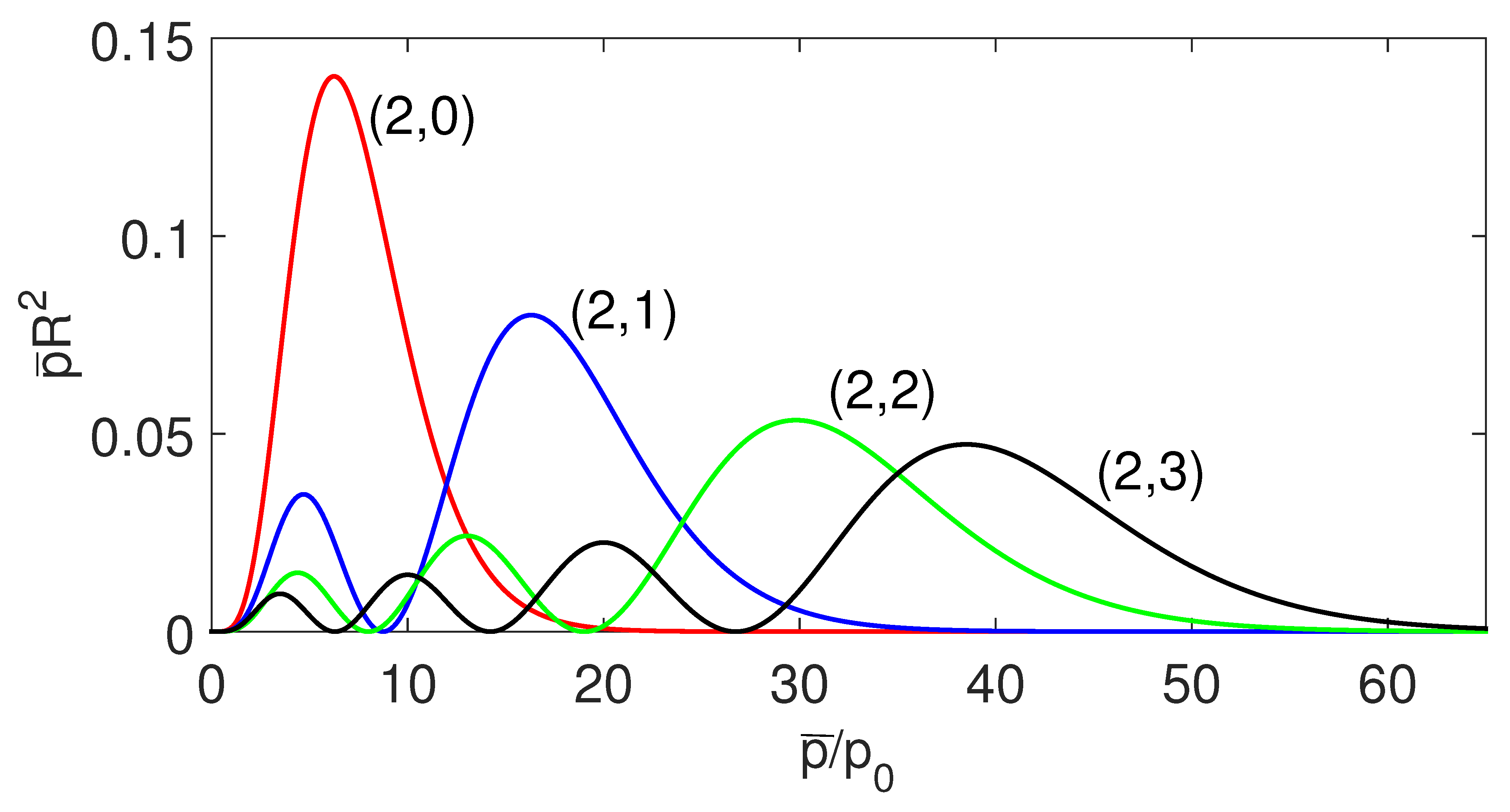 Symmetry 13 00608 g002