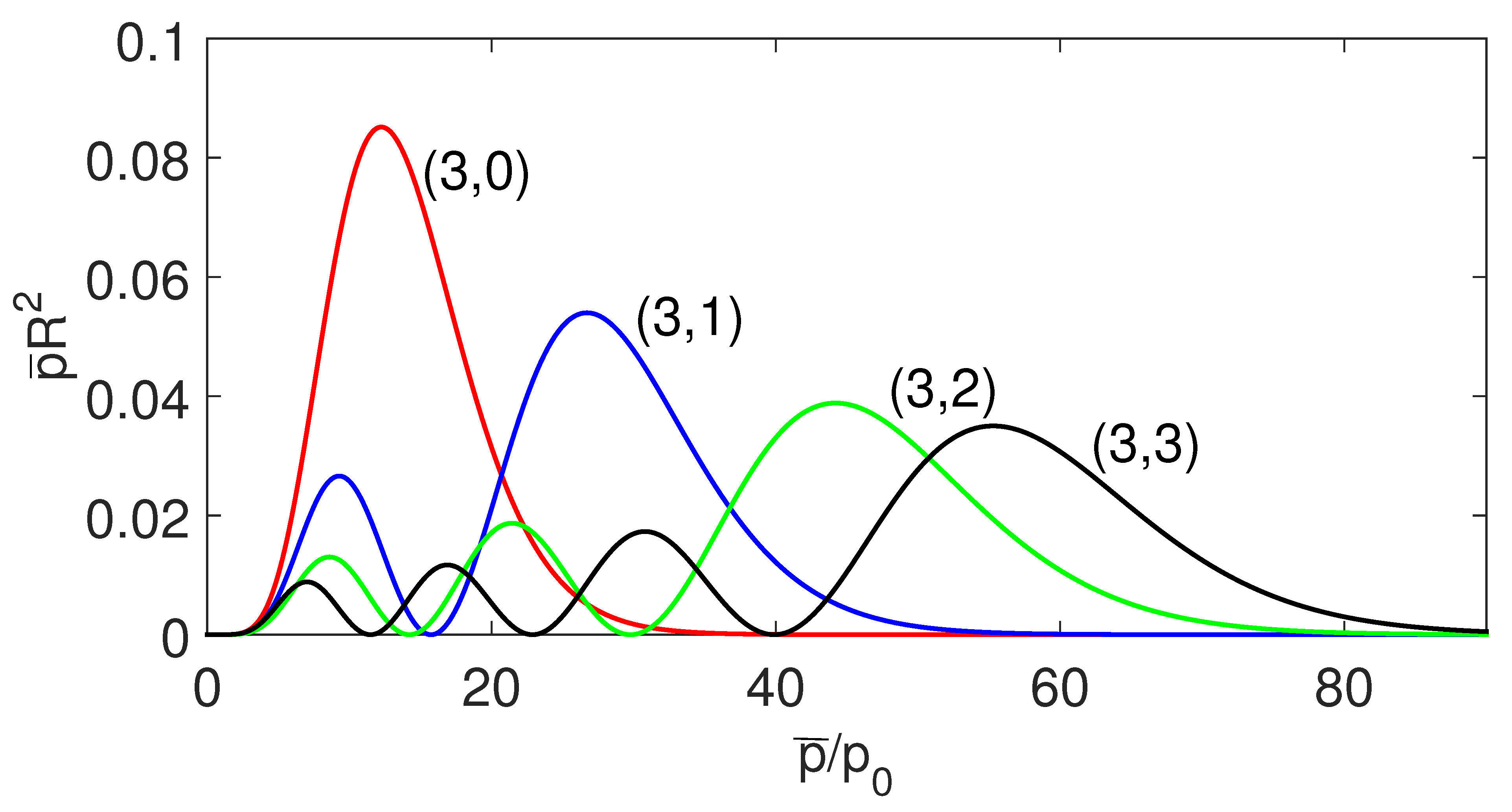 Symmetry 13 00608 g003