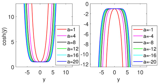 Symmetry 13 00608 g0a1