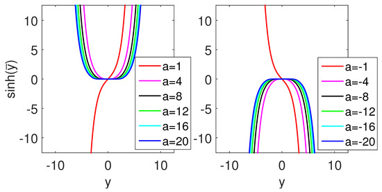 Symmetry 13 00608 g0a2
