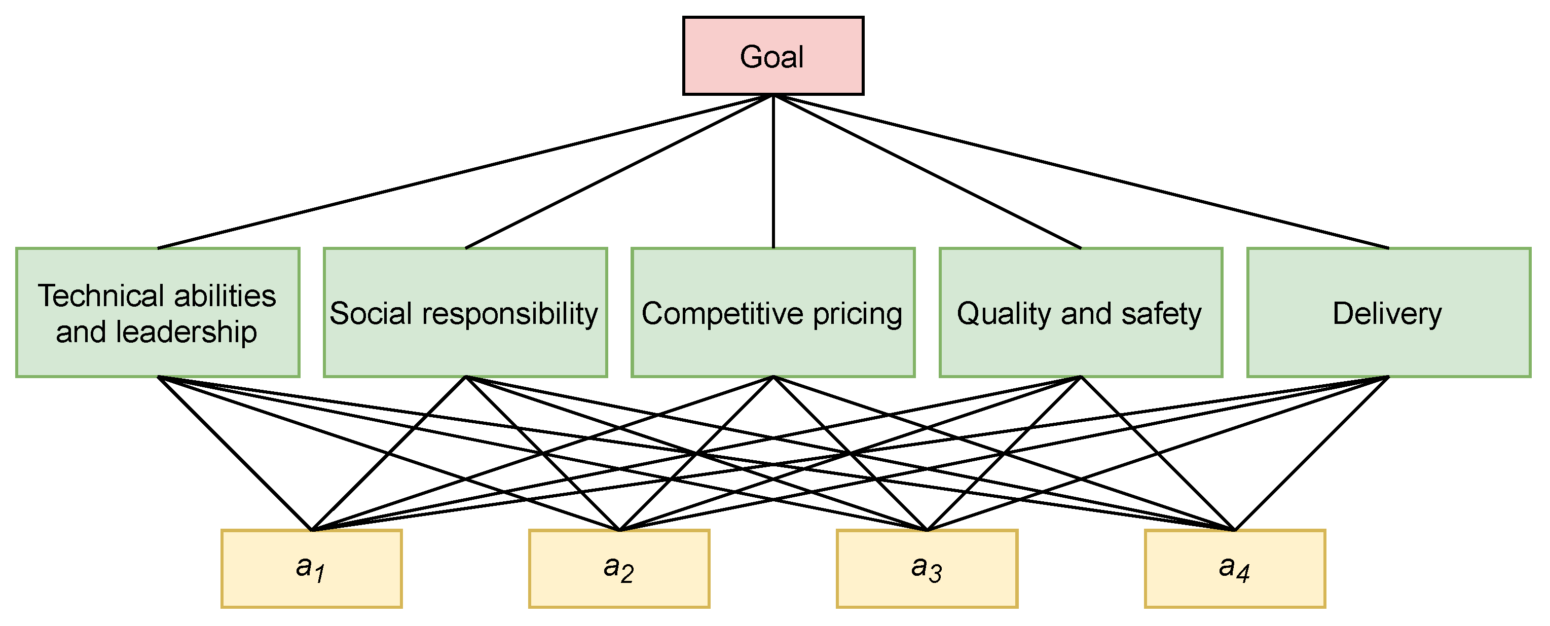 Symmetry 13 00609 g001