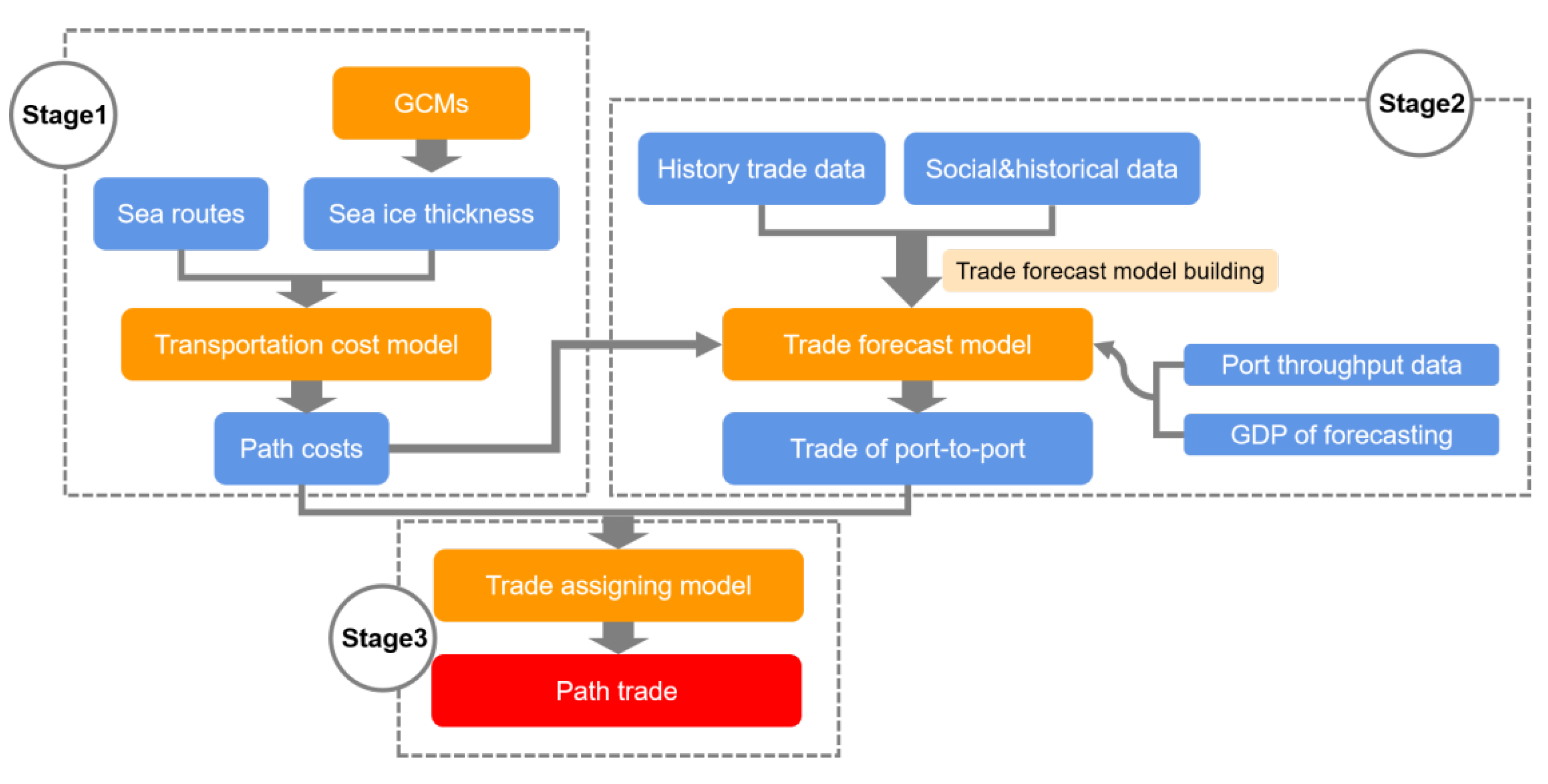 Symmetry 13 00610 g003