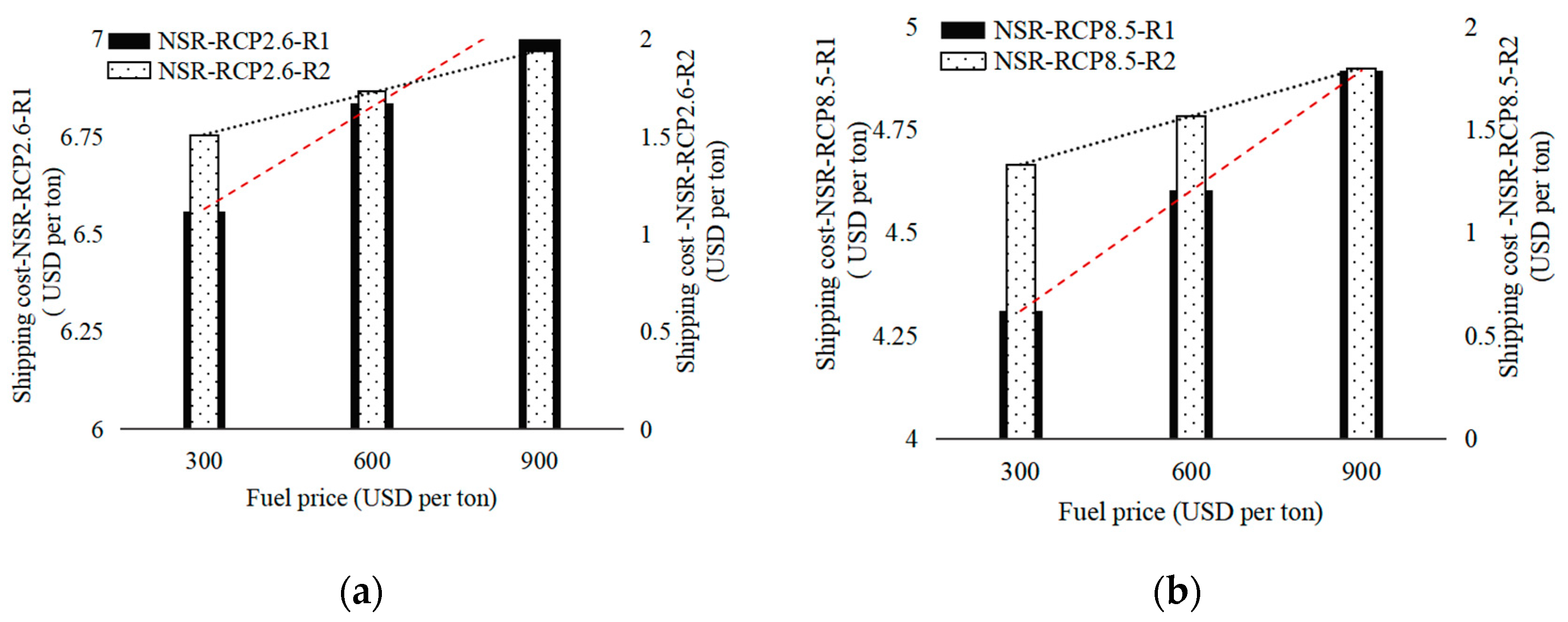 Symmetry 13 00610 g010