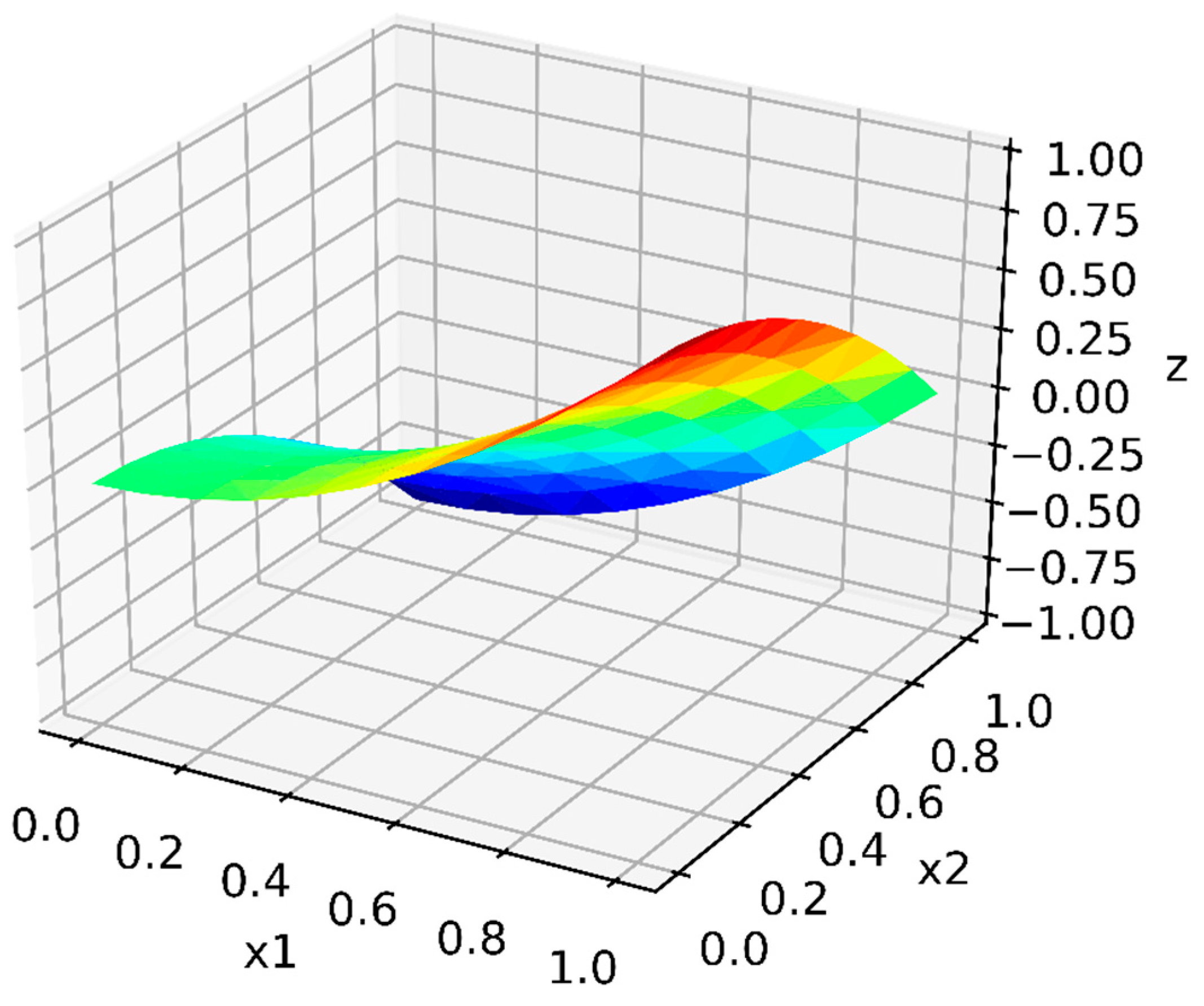 Symmetry 13 00612 g001