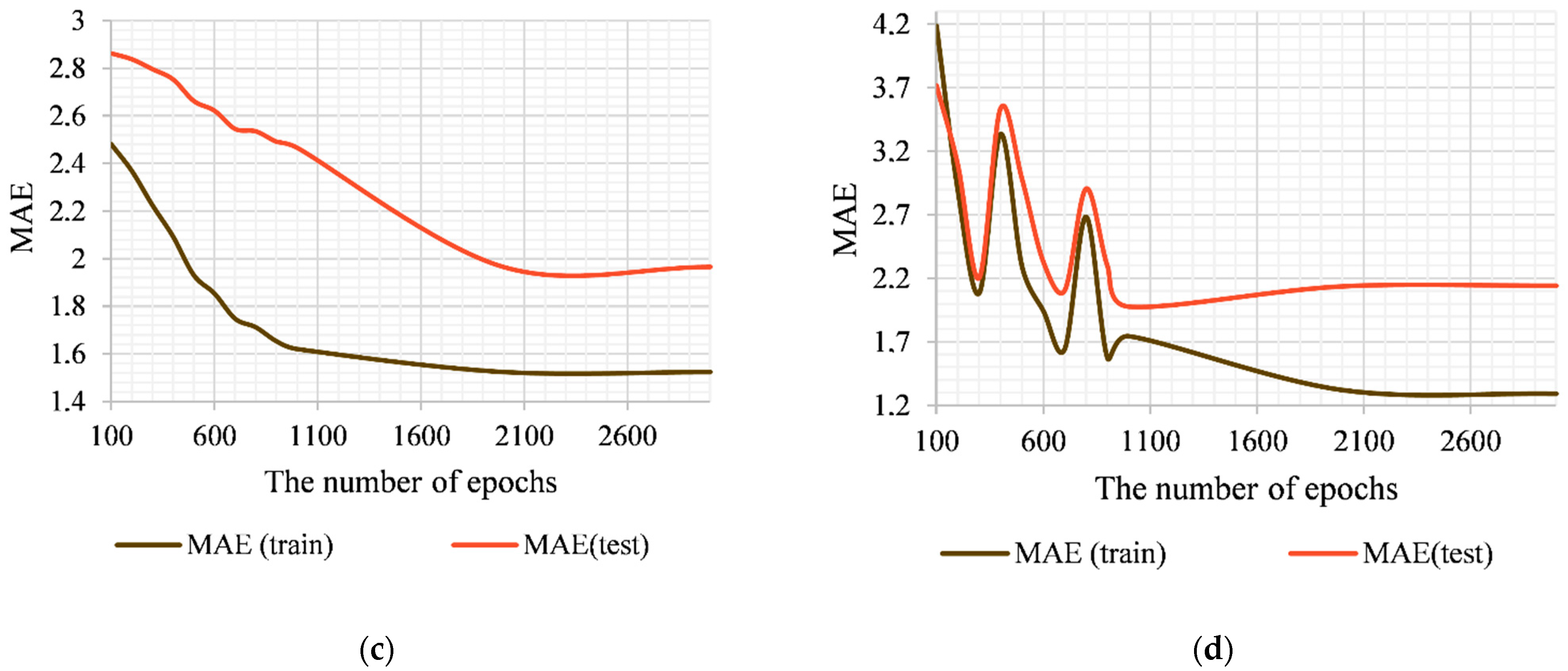 Symmetry 13 00612 g002b