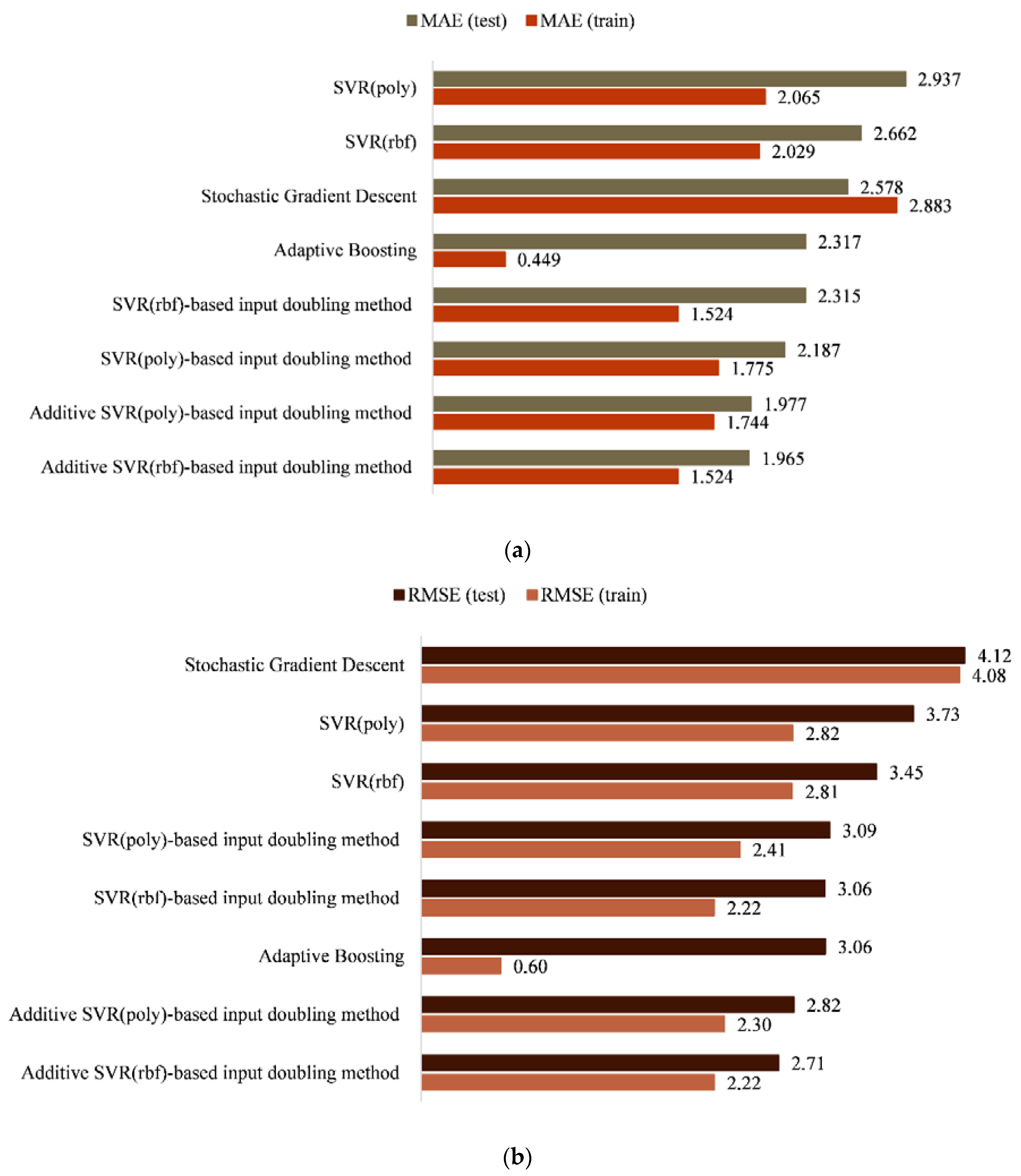 Symmetry 13 00612 g004