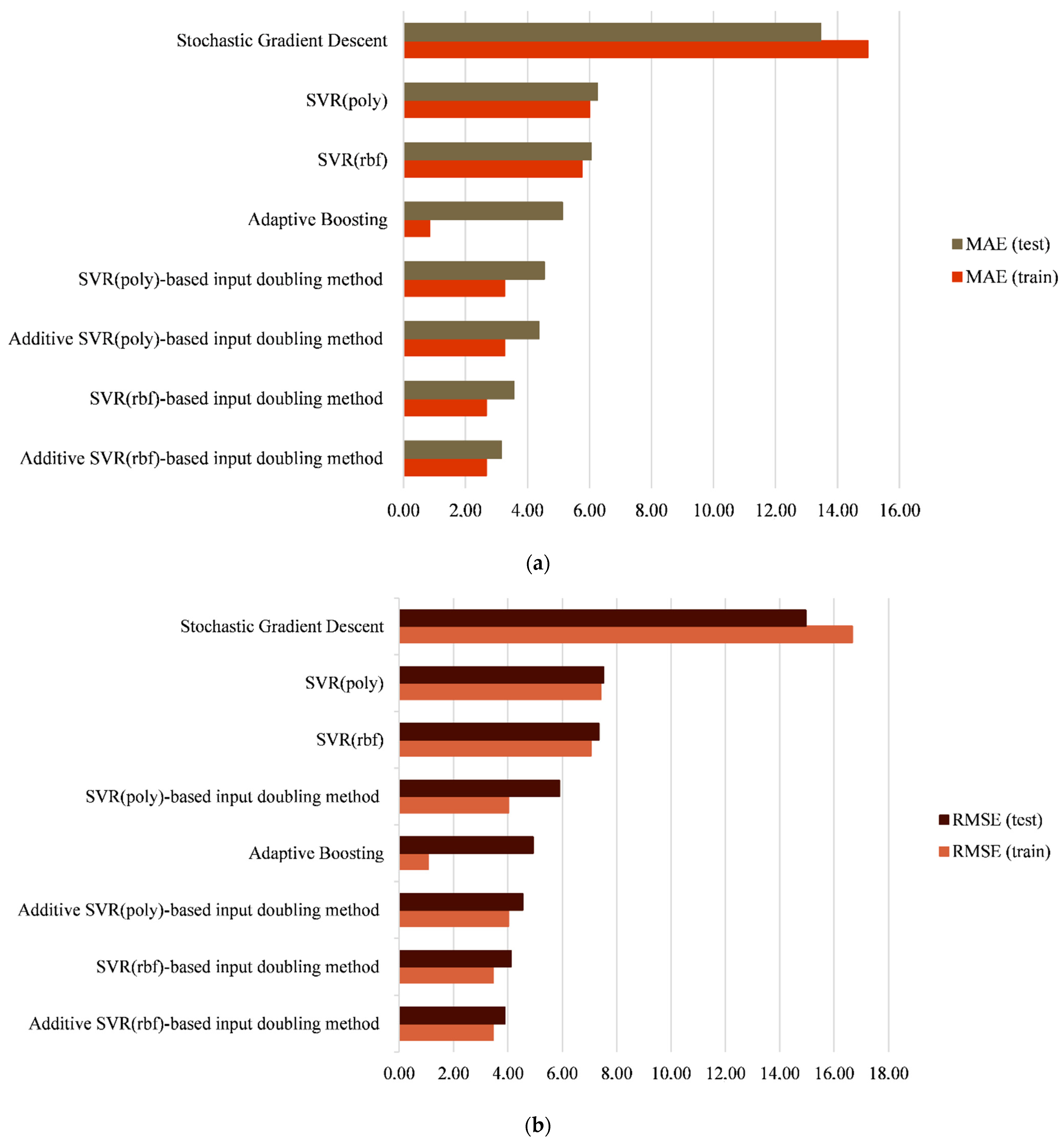 Symmetry 13 00612 g0a1