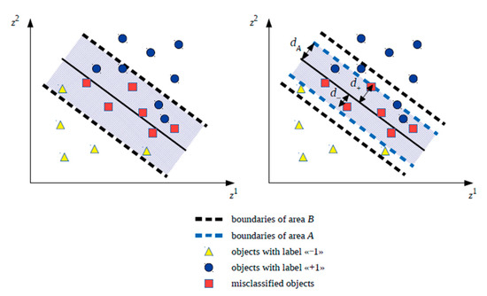 Symmetry 13 00615 g0a1