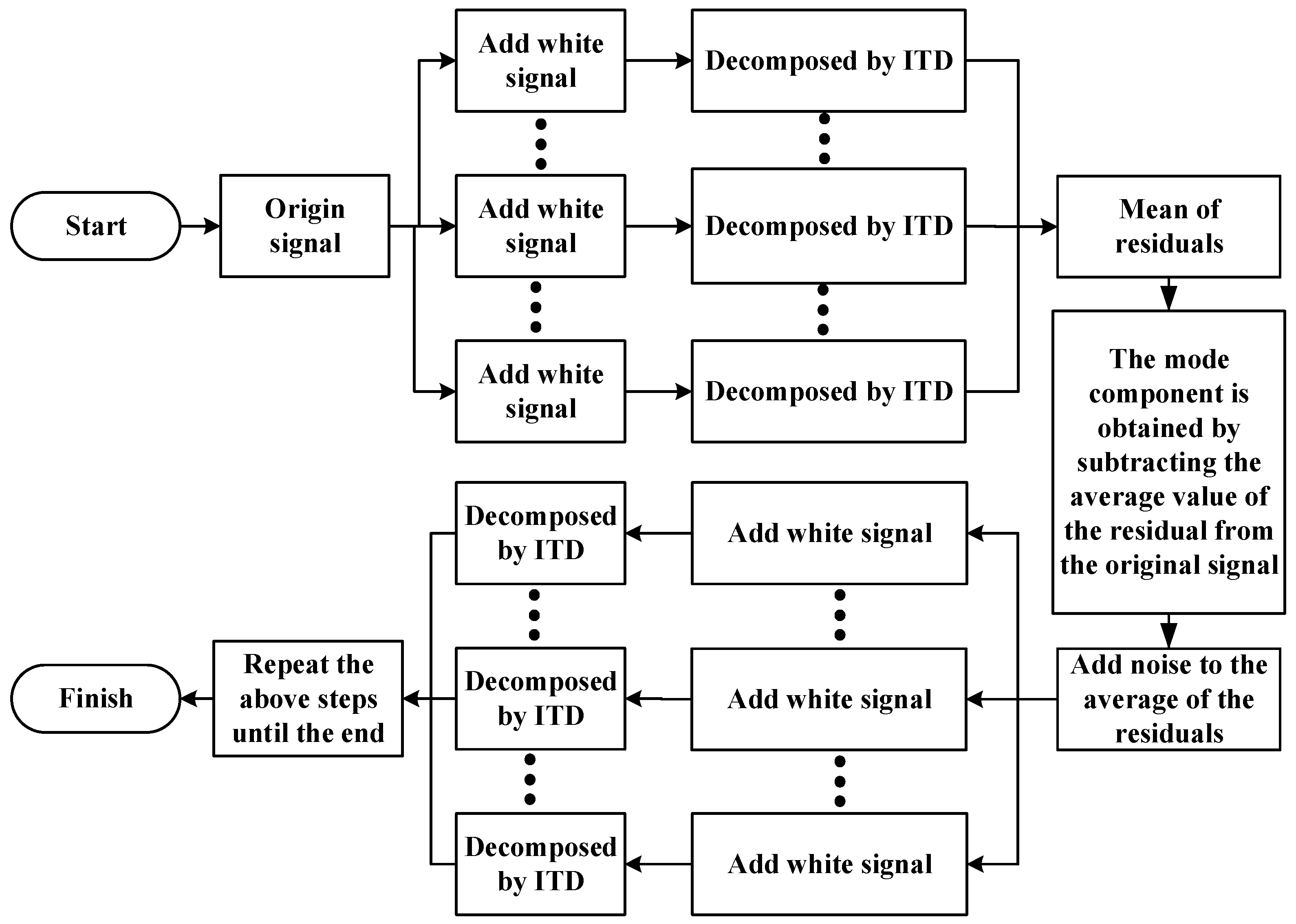 Symmetry 13 00617 g001