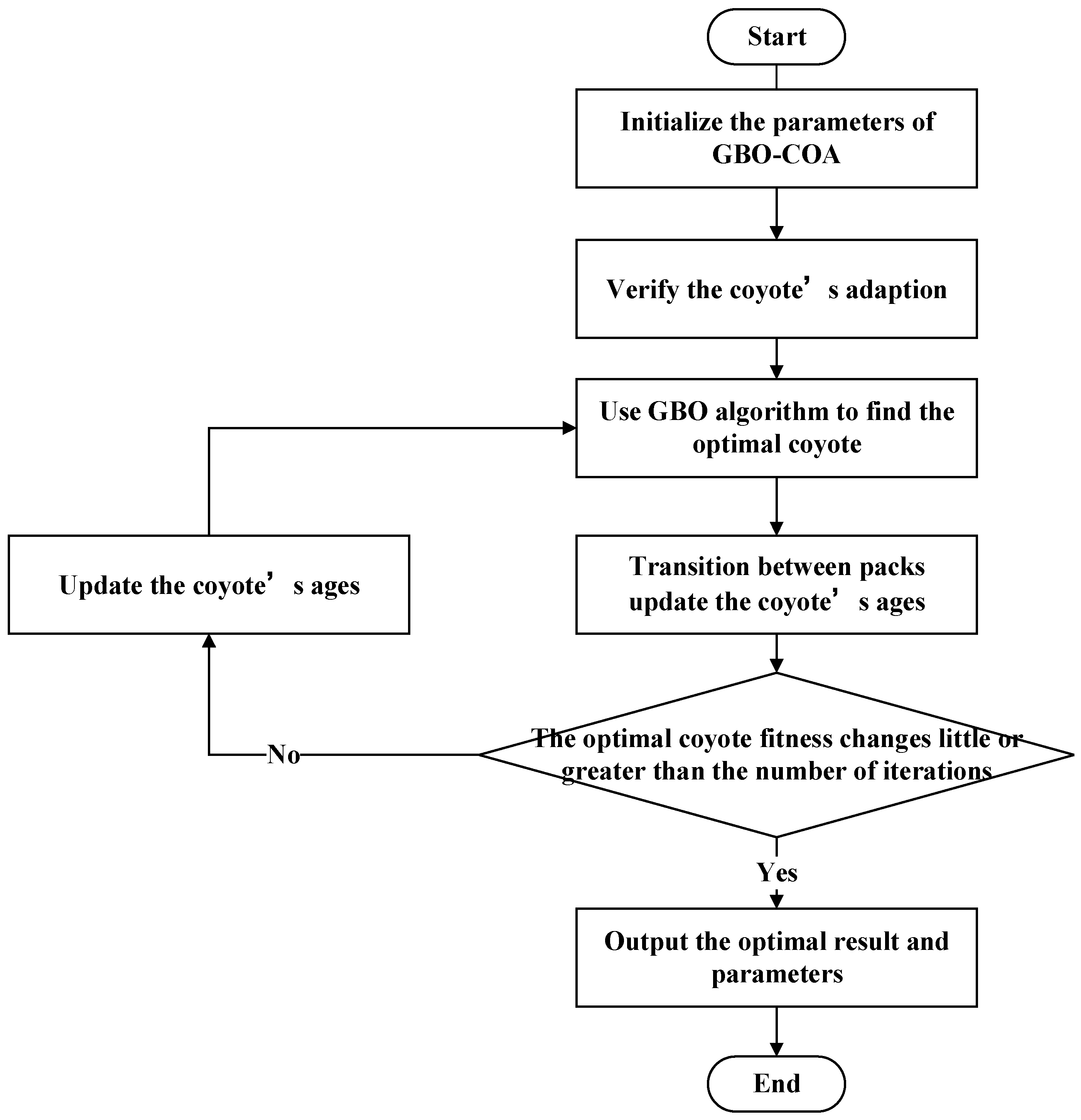 Symmetry 13 00617 g002