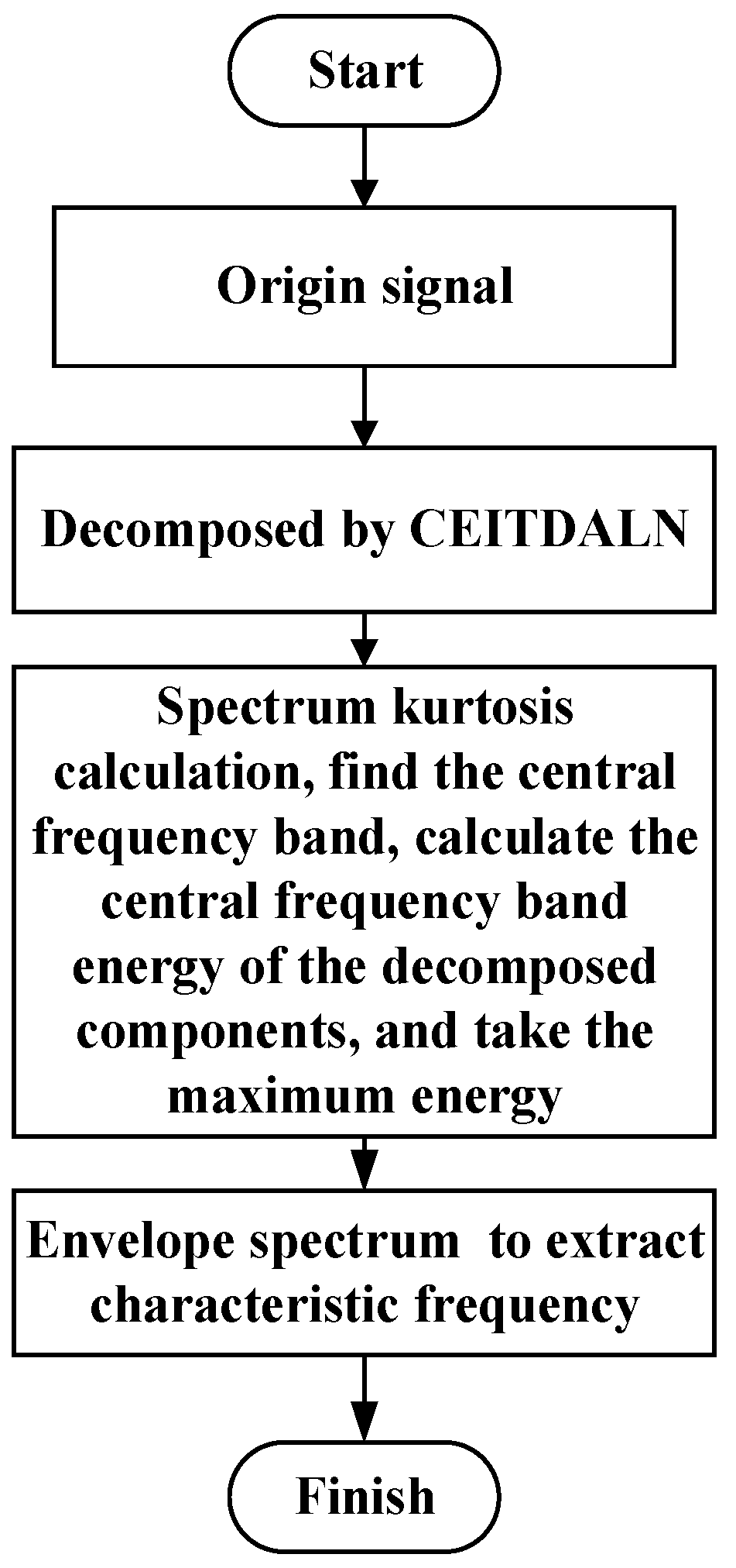 Symmetry 13 00617 g003