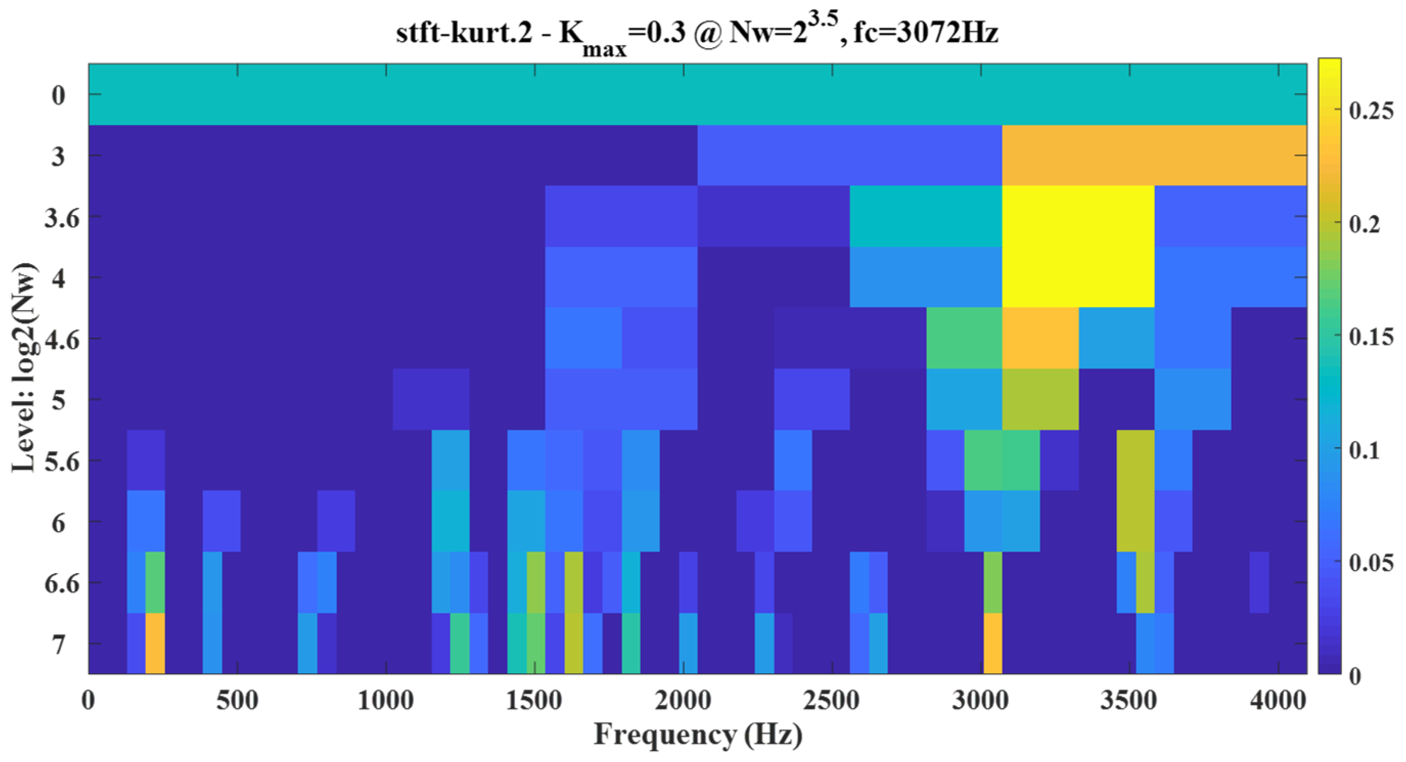 Symmetry 13 00617 g006