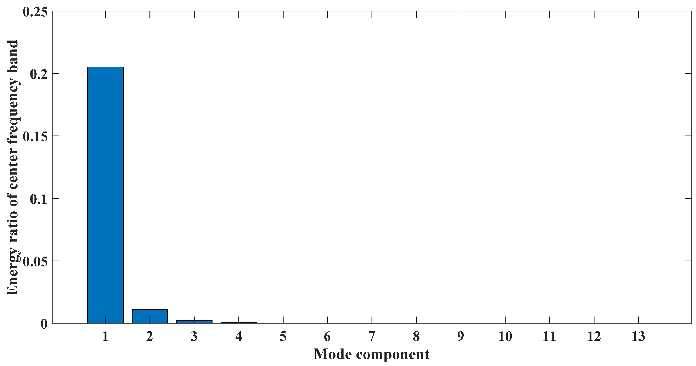 Symmetry 13 00617 g007