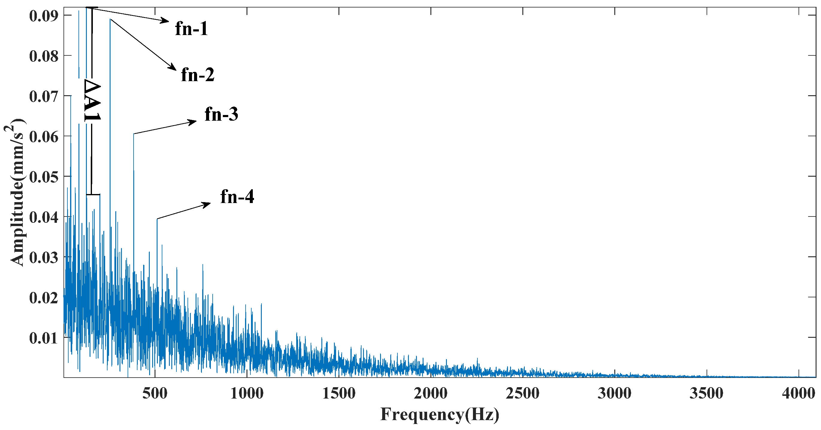 Symmetry 13 00617 g010