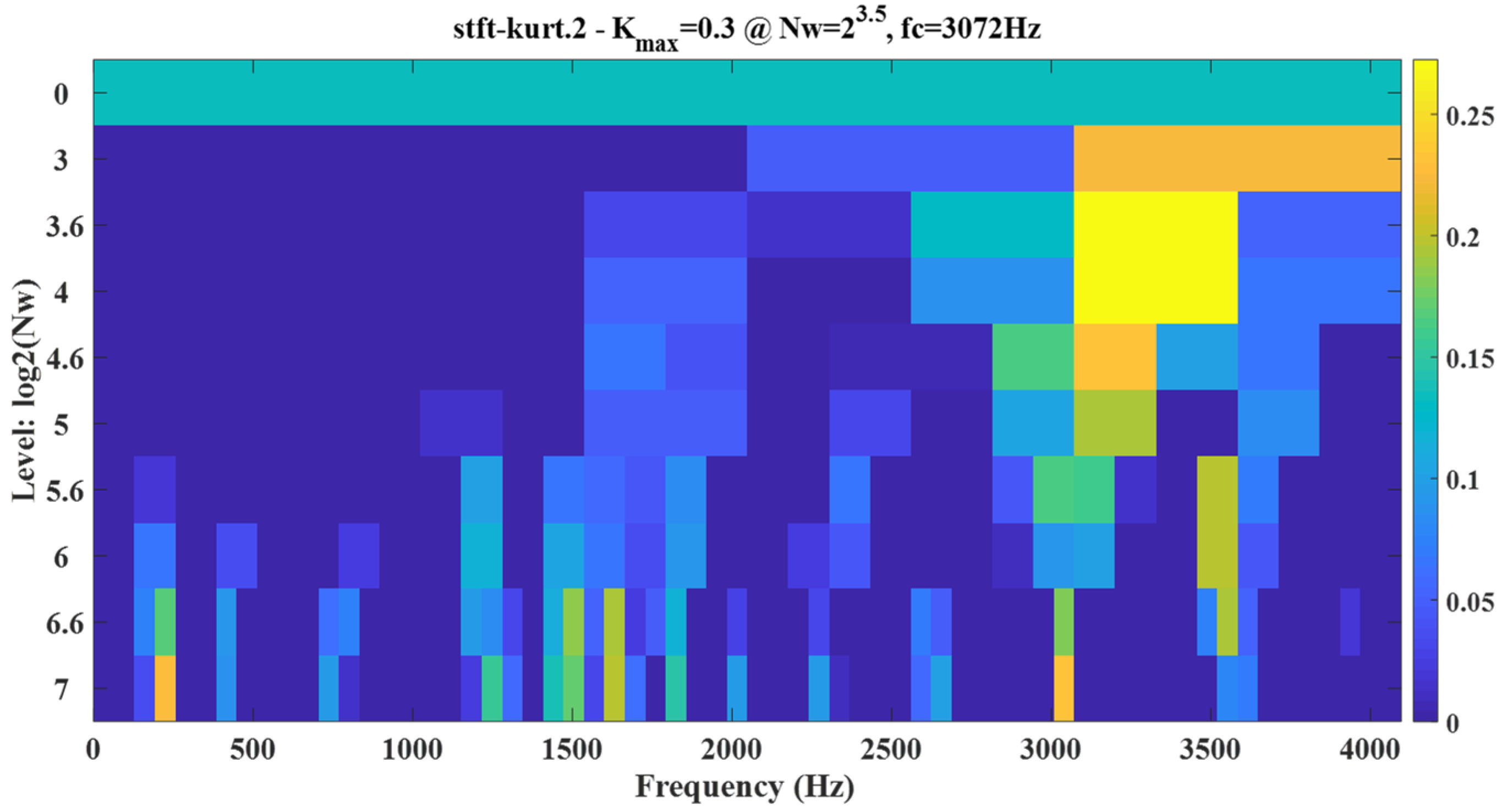 Symmetry 13 00617 g014