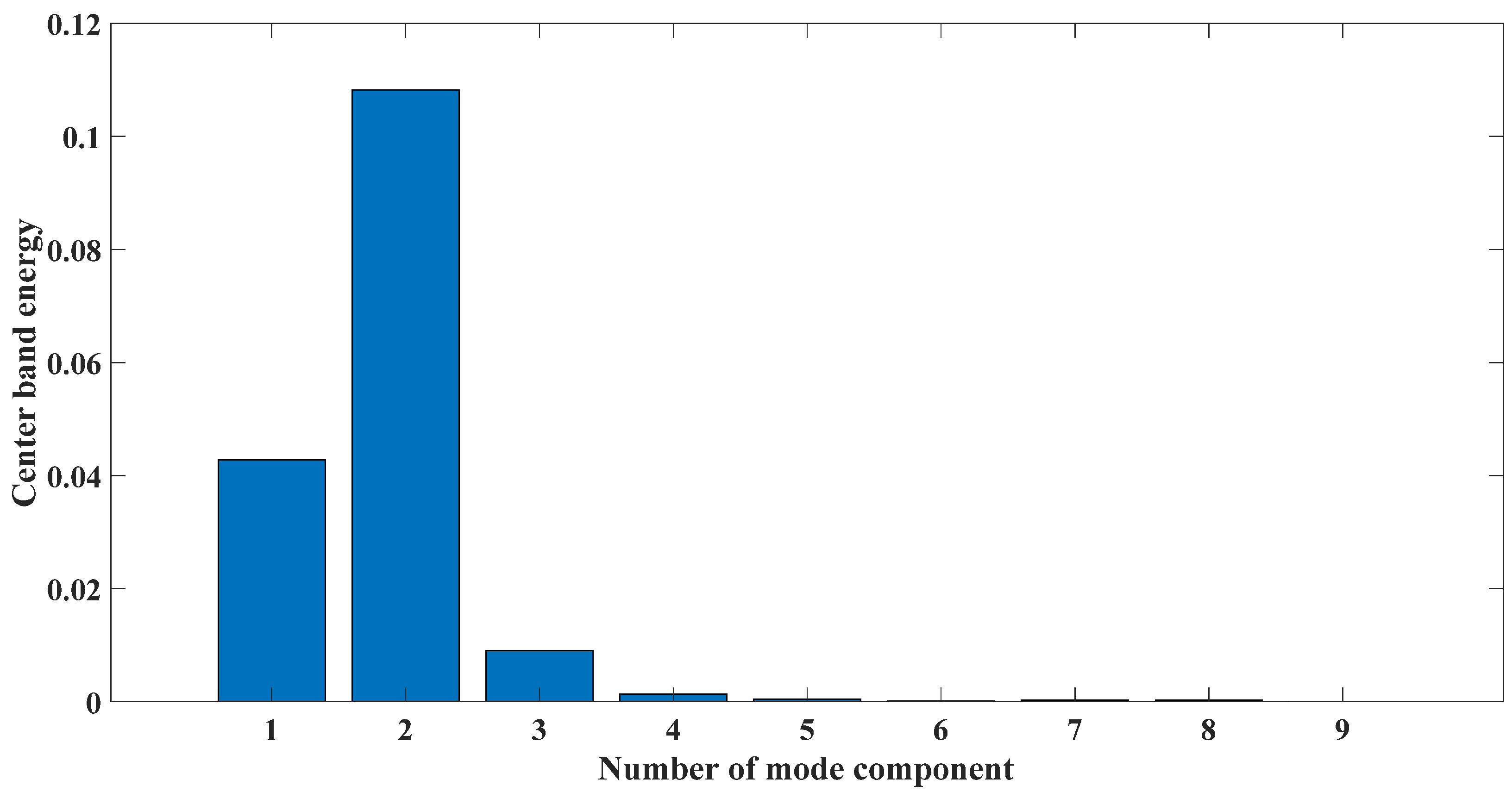 Symmetry 13 00617 g022
