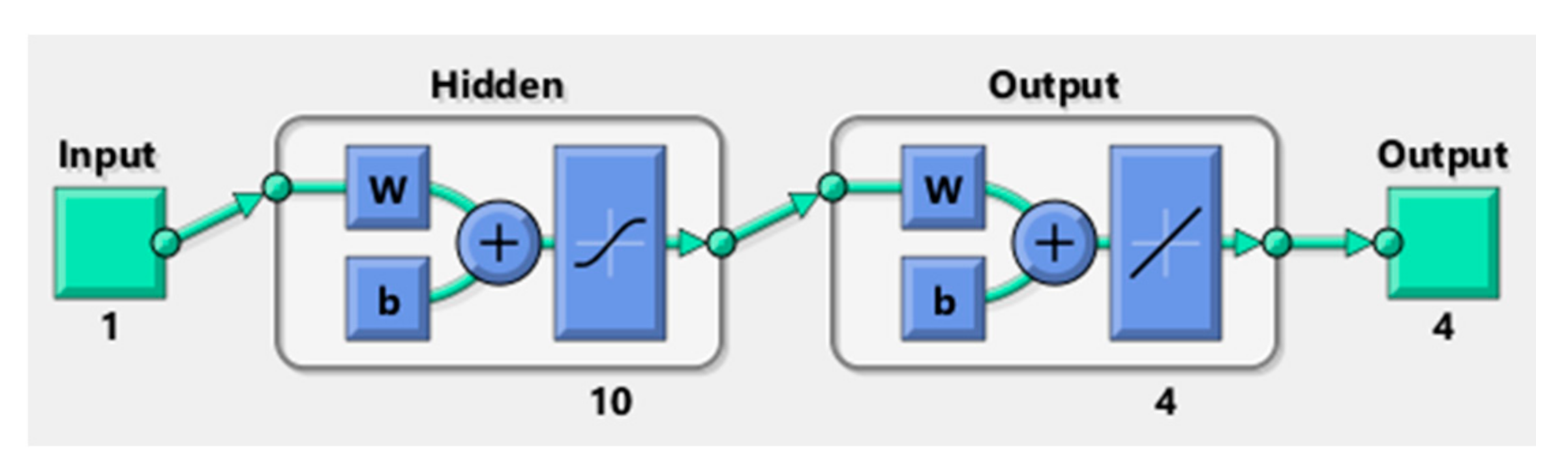 Symmetry 13 00618 g003