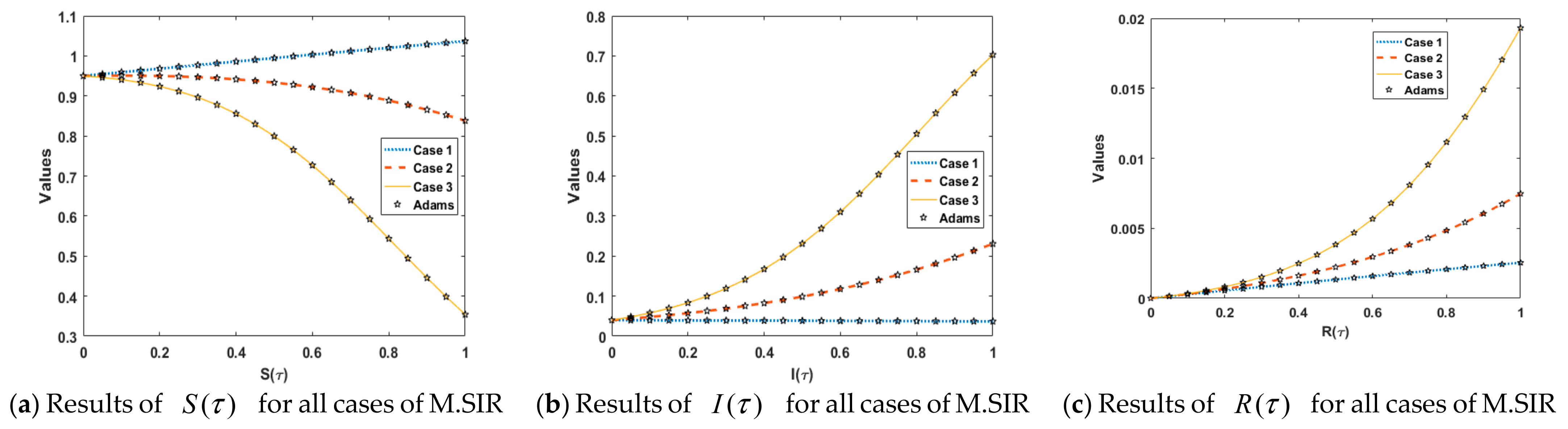 Symmetry 13 00618 g014