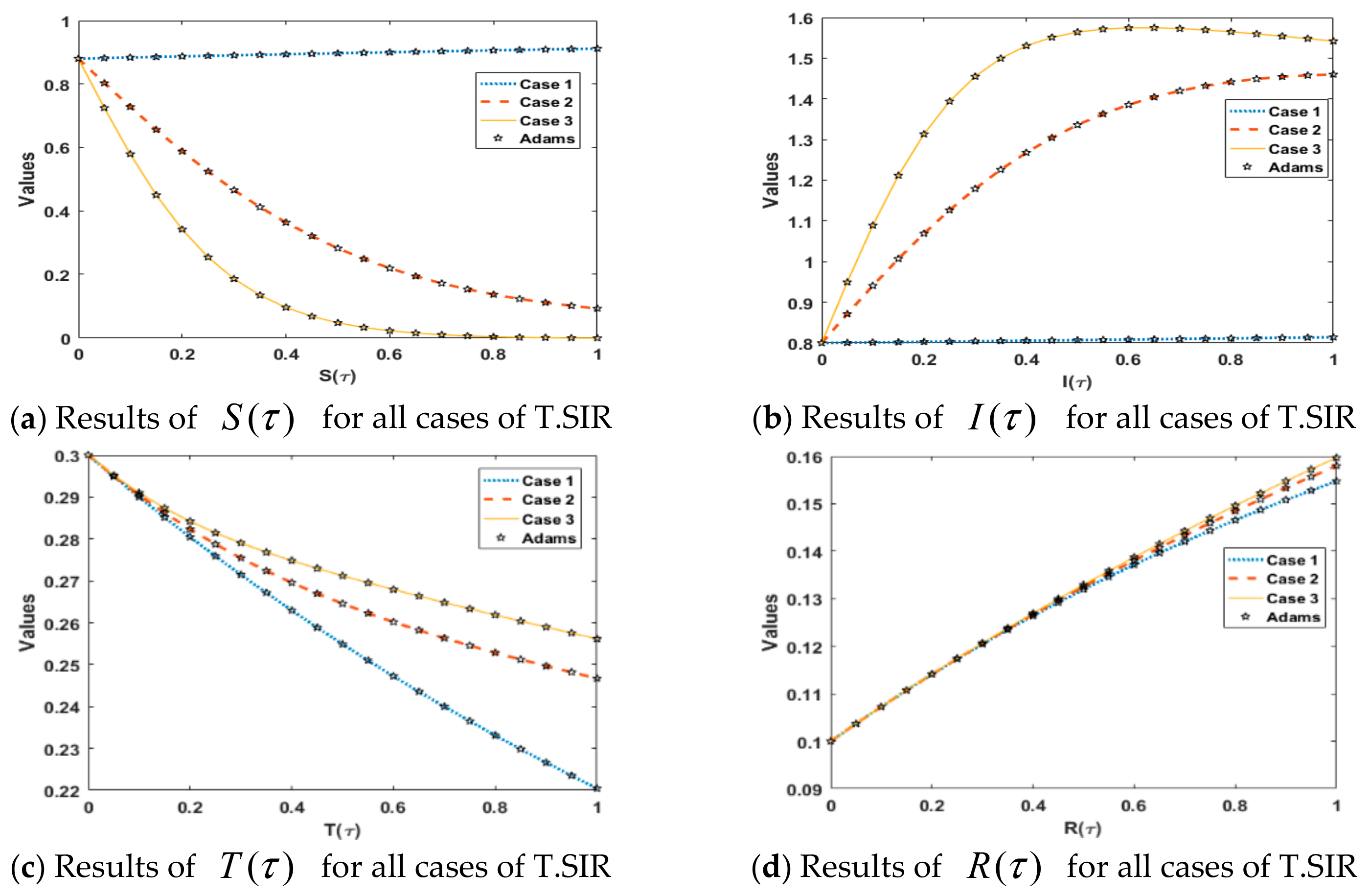 Symmetry 13 00618 g015