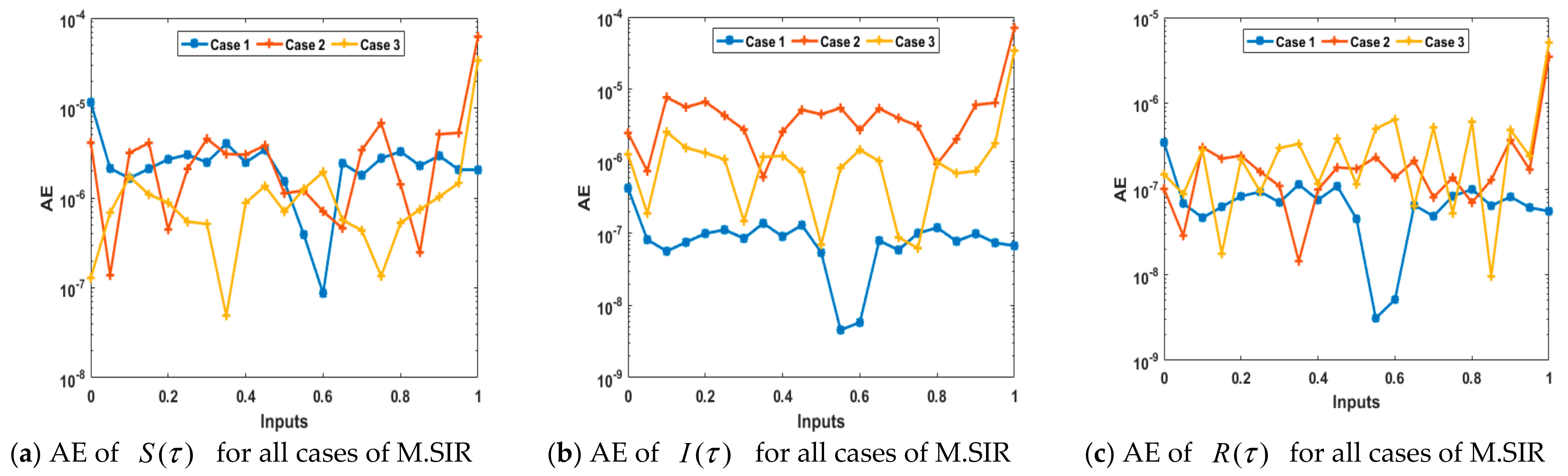Symmetry 13 00618 g016