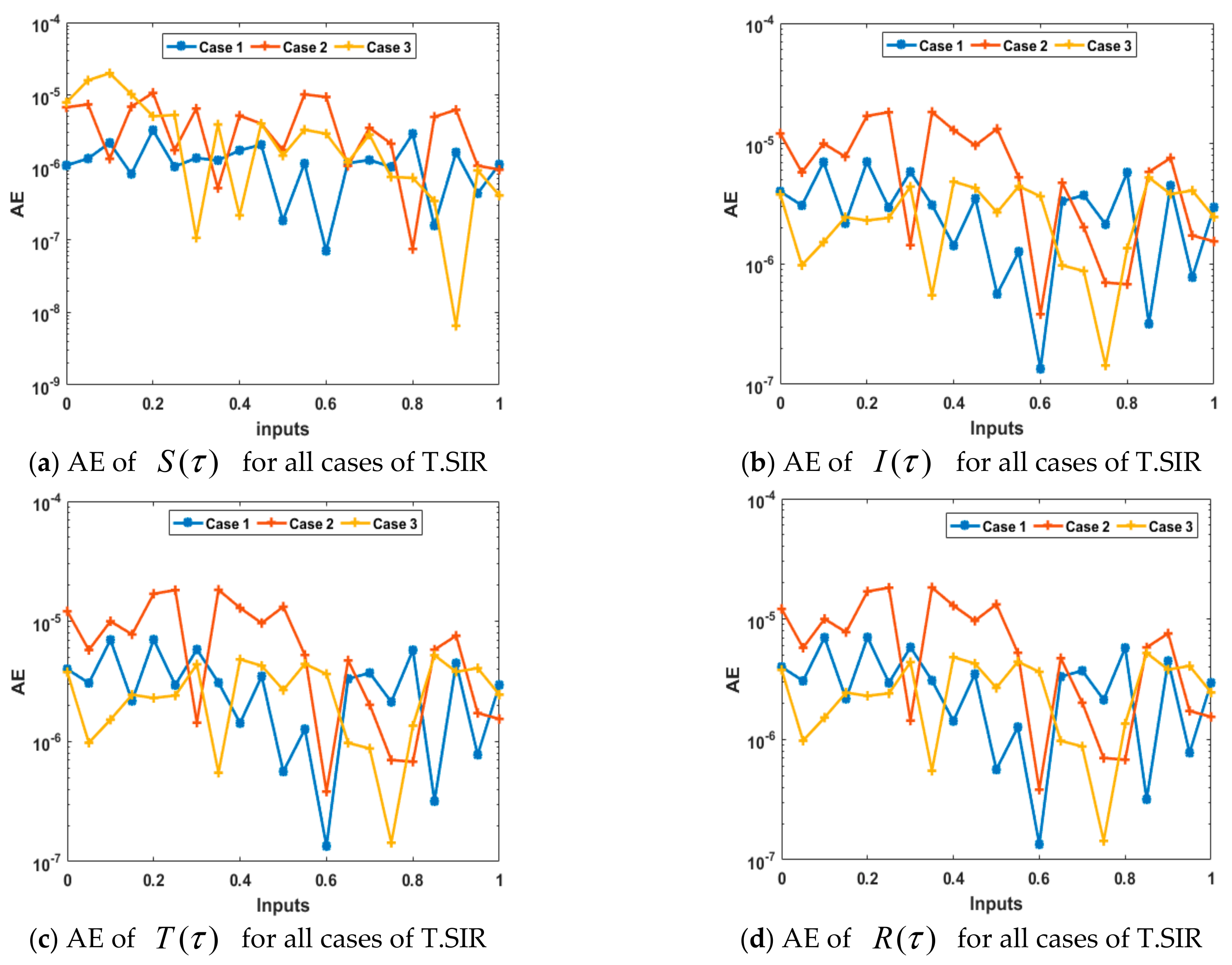 Symmetry 13 00618 g017