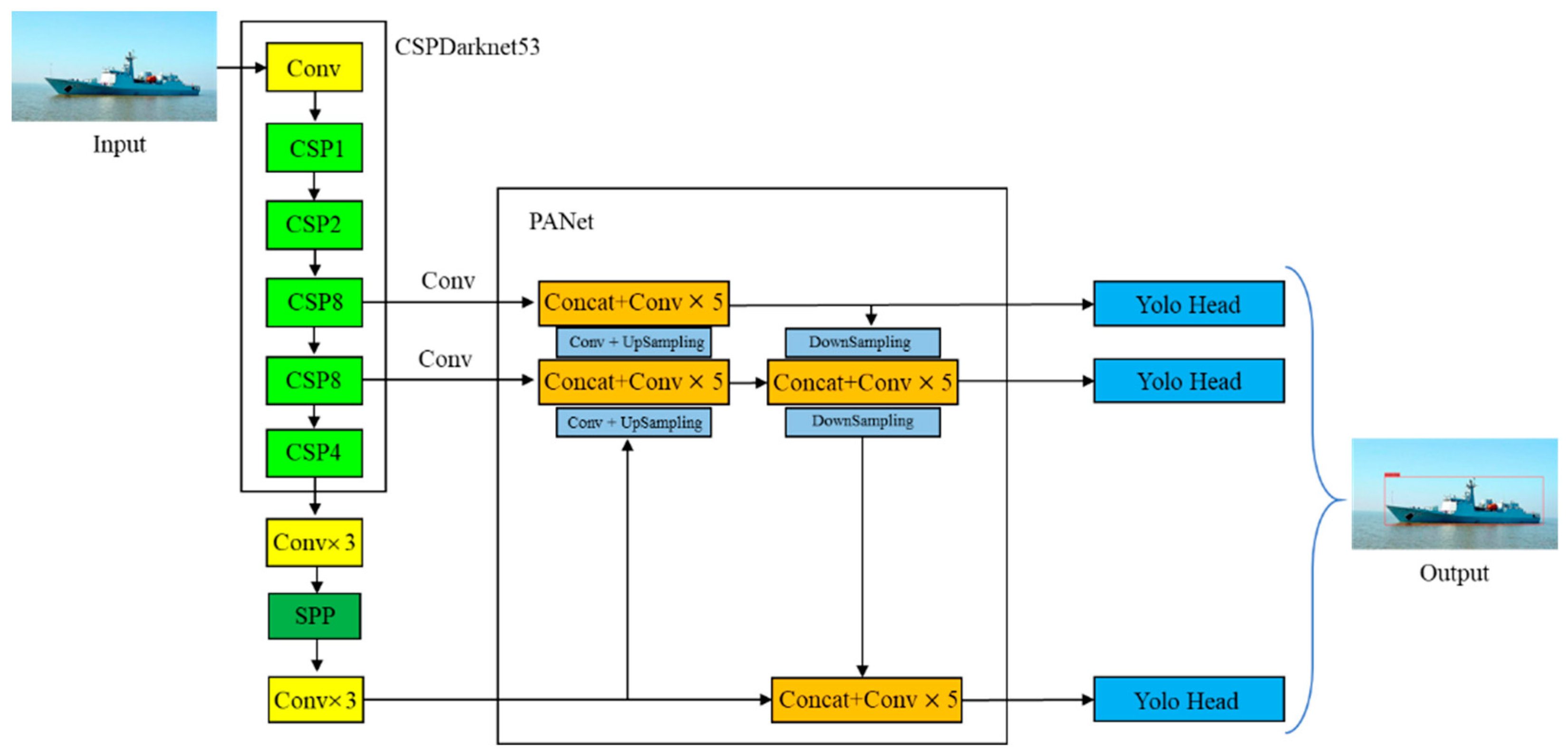 Symmetry 13 00623 g001
