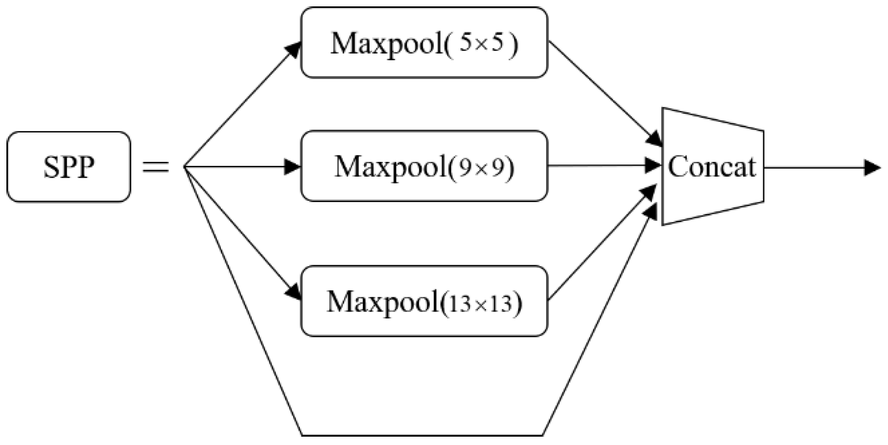 Symmetry 13 00623 g005