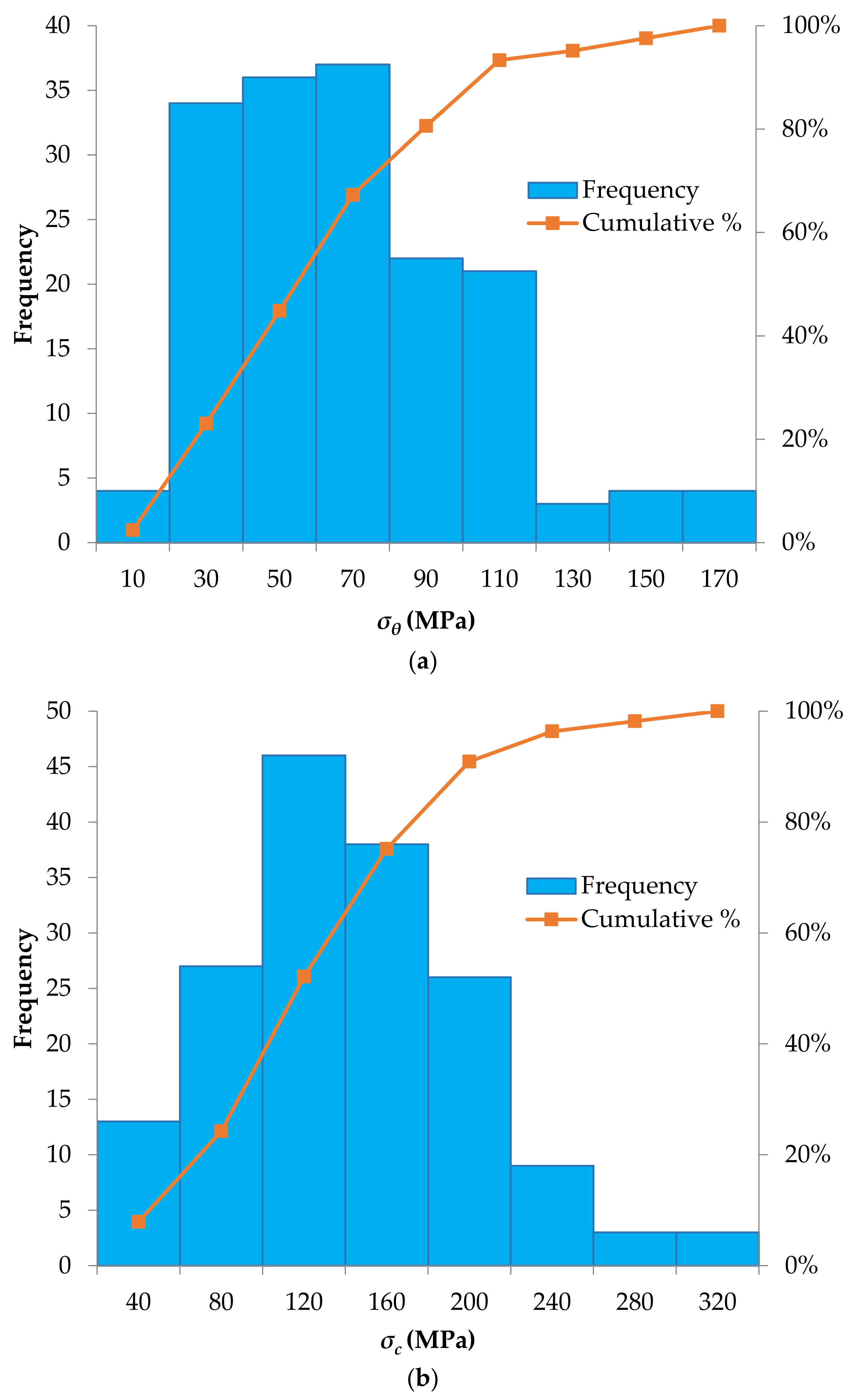 Symmetry 13 00632 g002a