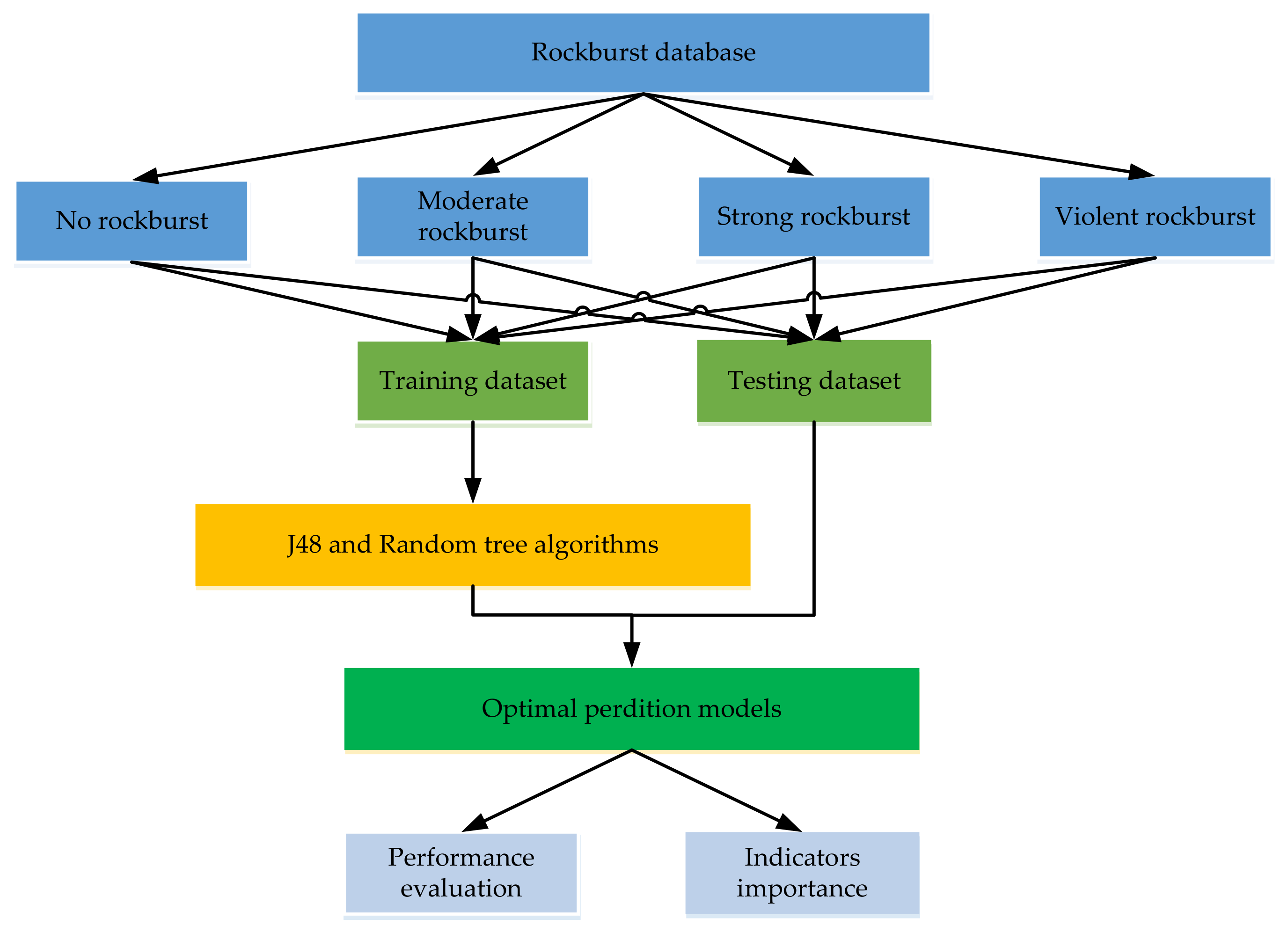 Symmetry 13 00632 g003