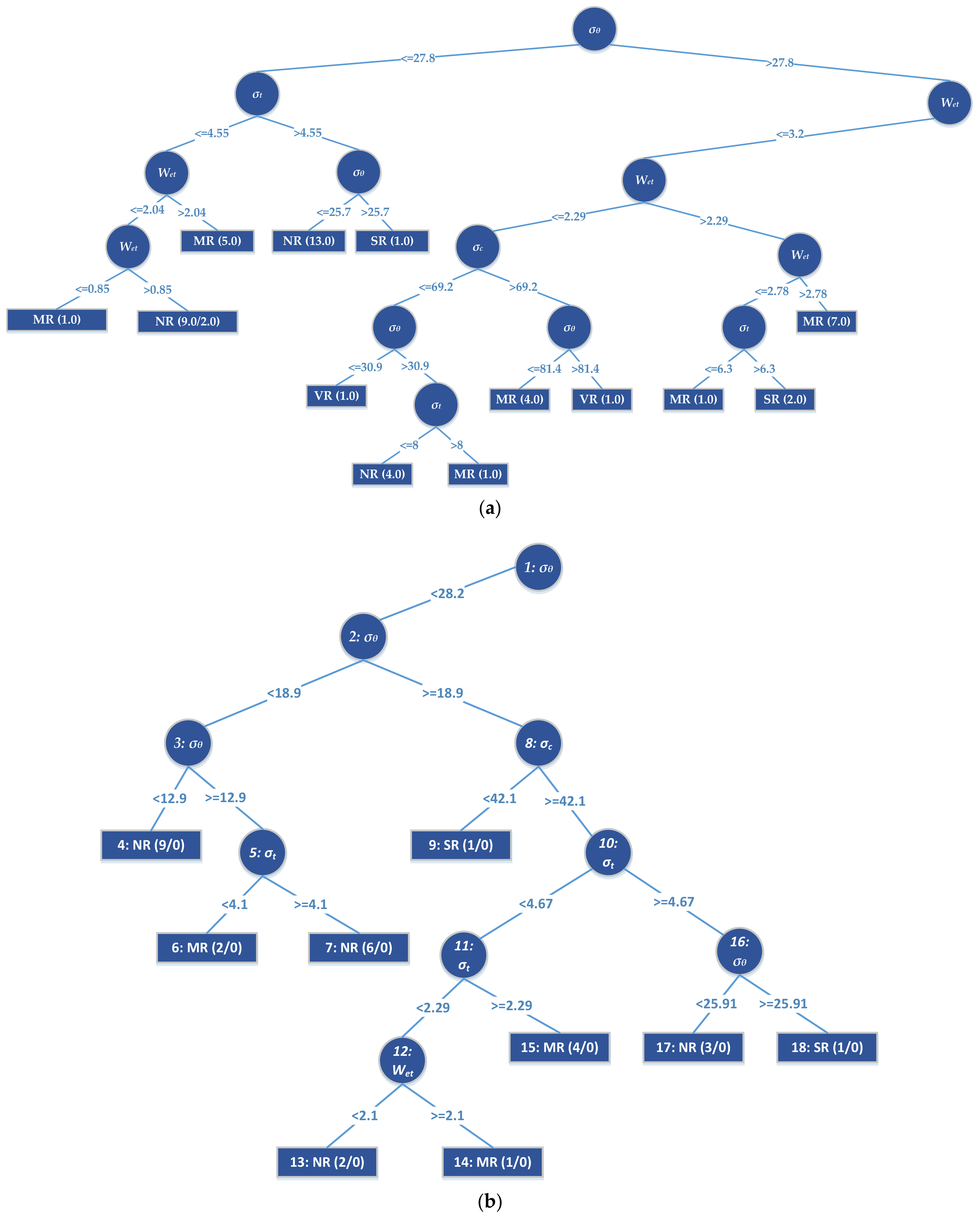Symmetry 13 00632 g004
