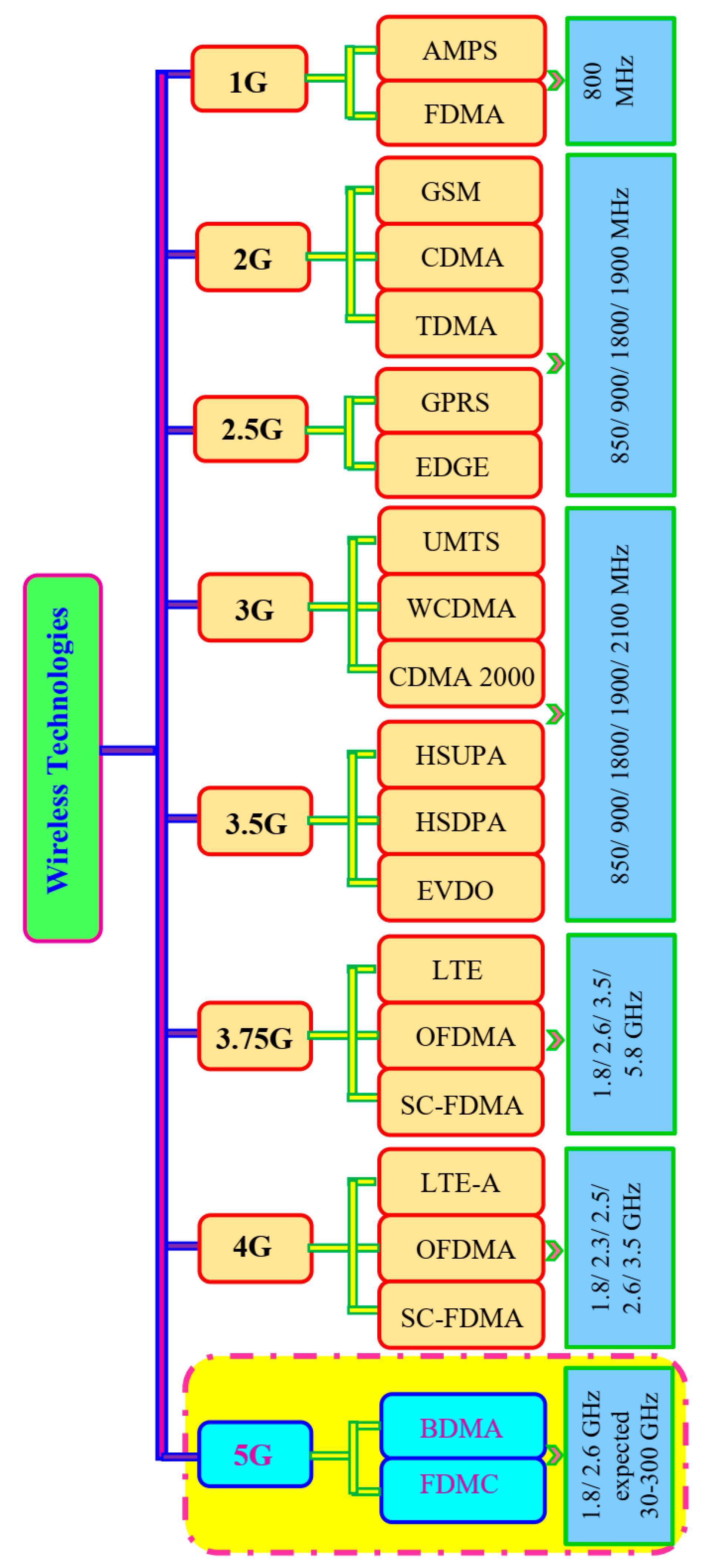Symmetry 13 00635 g002