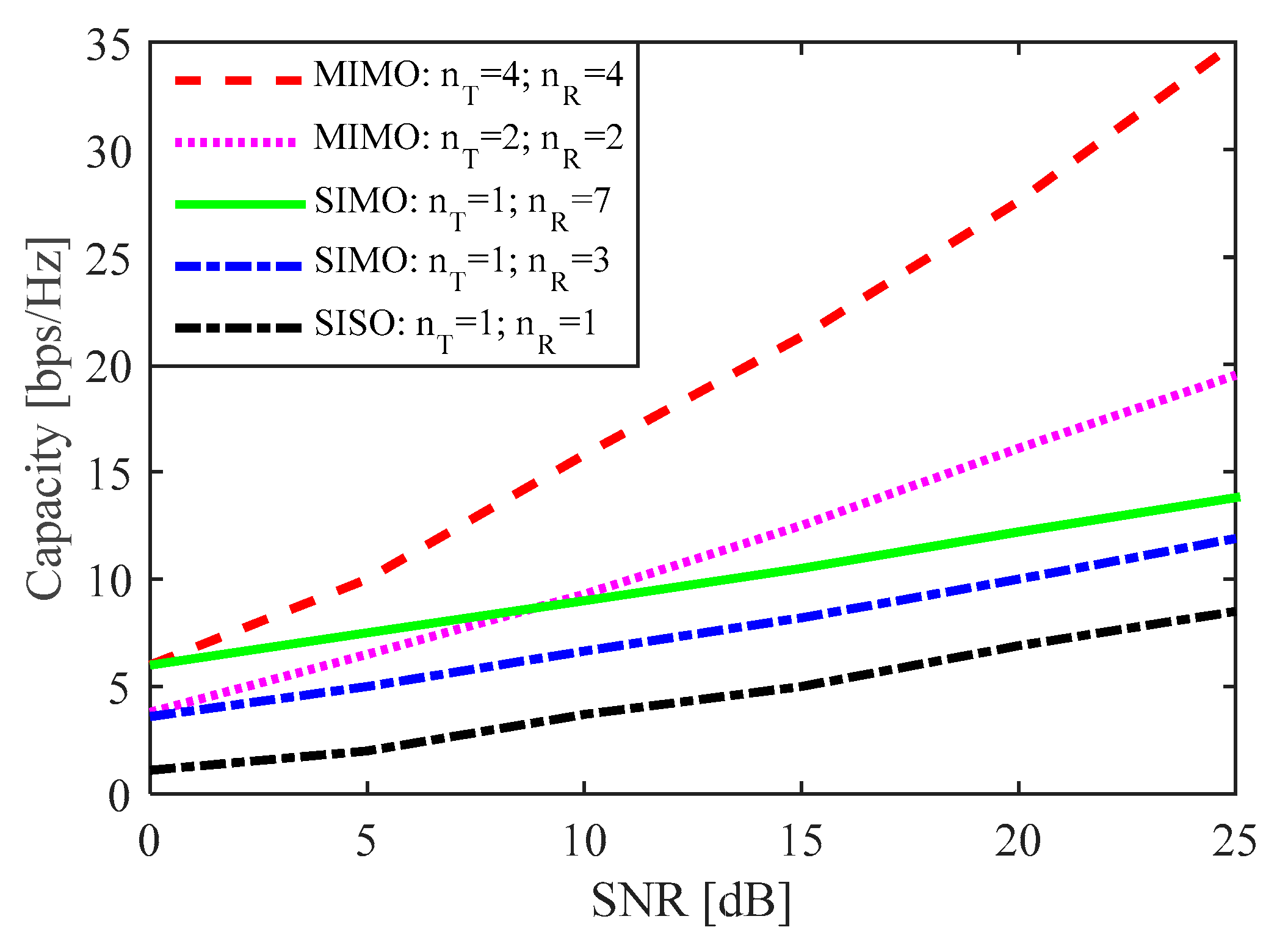 Symmetry 13 00635 g003