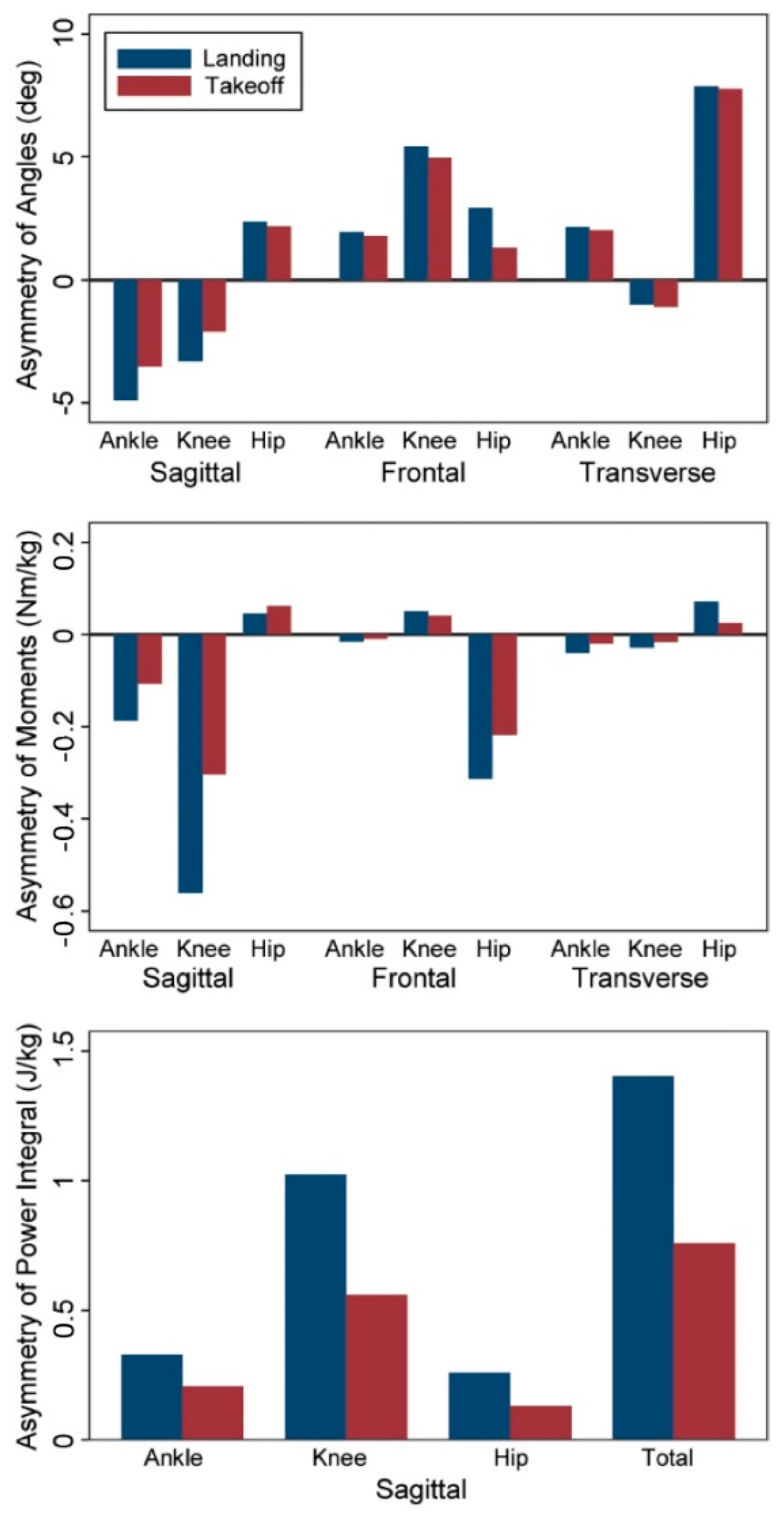 Symmetry 13 00639 g002