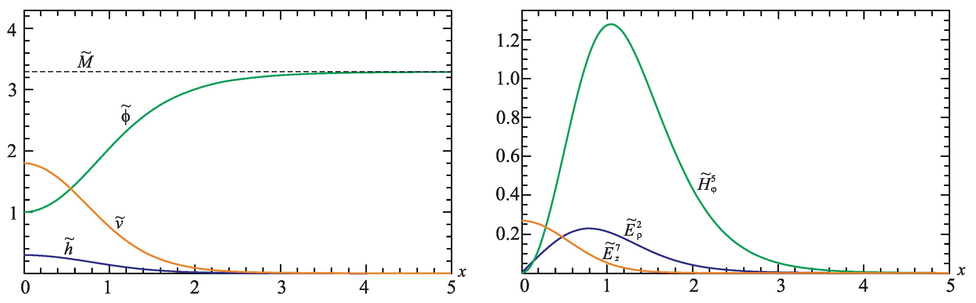Symmetry 13 00640 g001 Symmetry 13 00640 g001