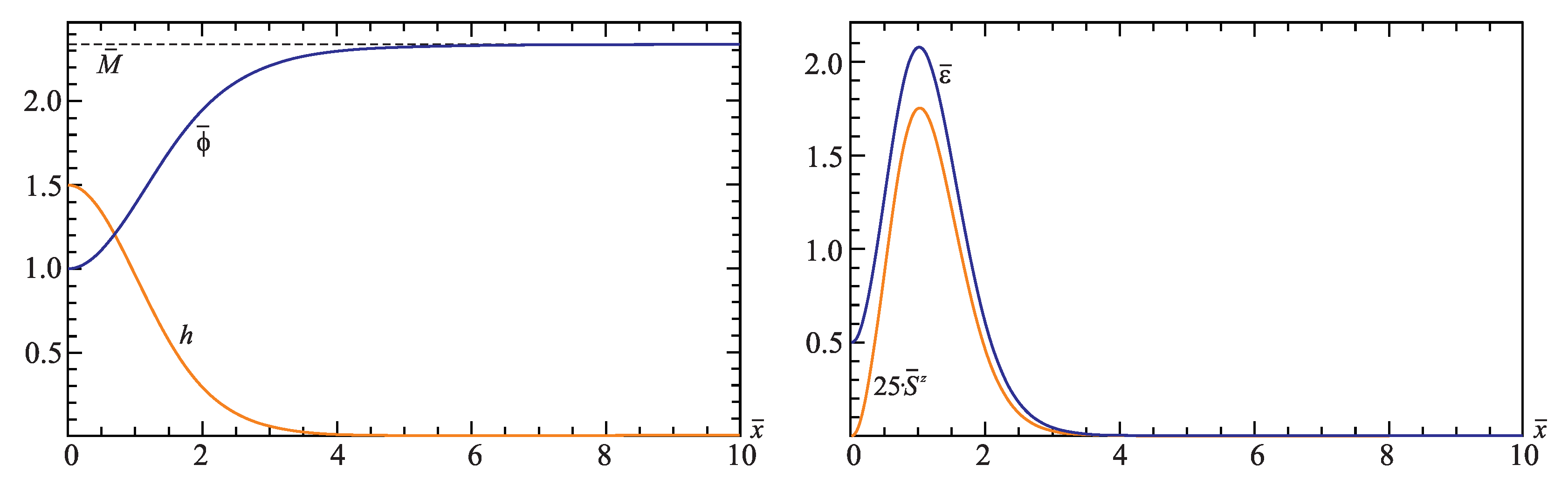 Symmetry 13 00640 g003 Symmetry 13 00640 g003